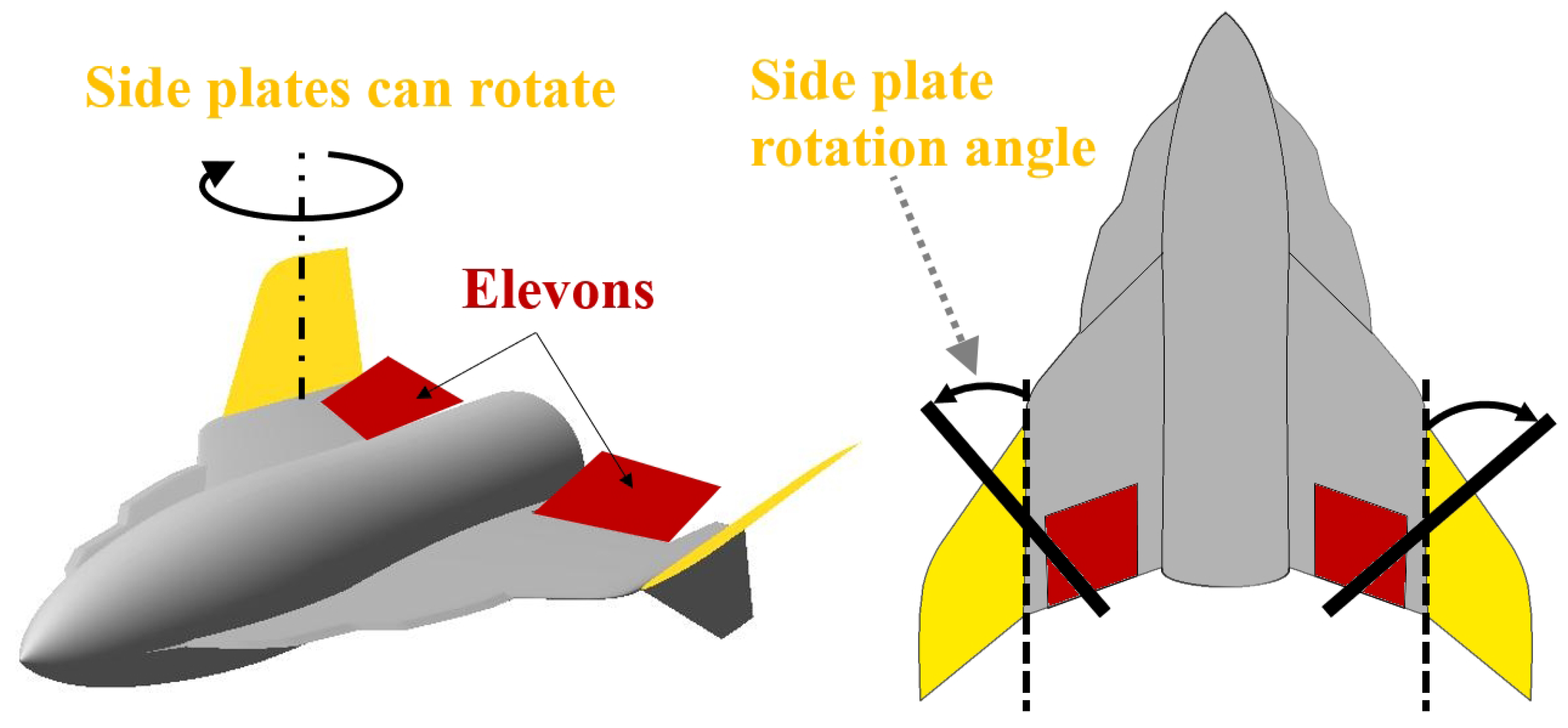 Aerospace 10 00489 g002 Aerospace 10 00489 g002