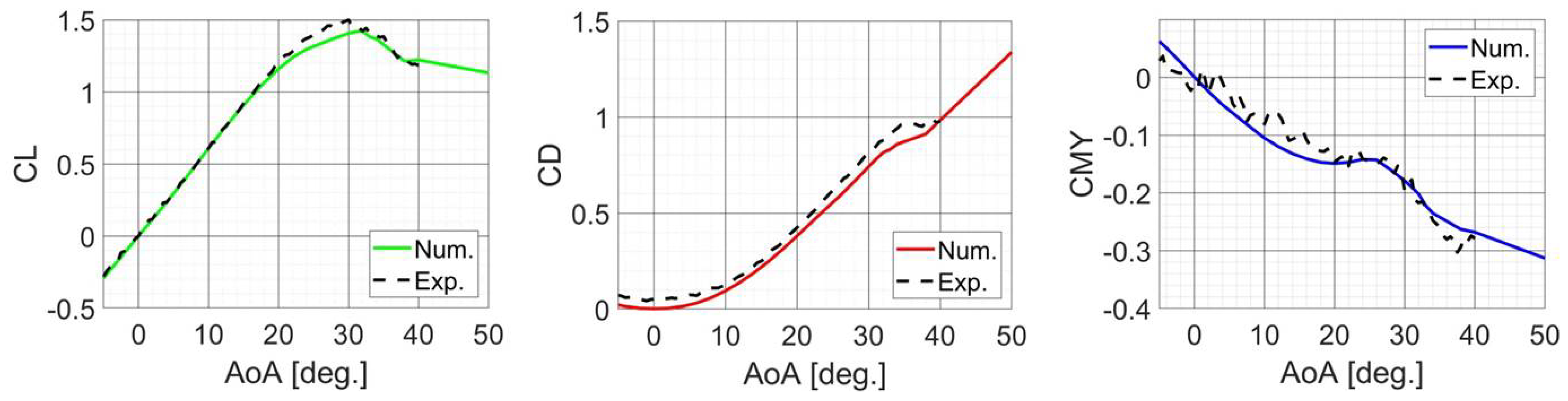 Aerospace 10 00489 g007 Aerospace 10 00489 g007