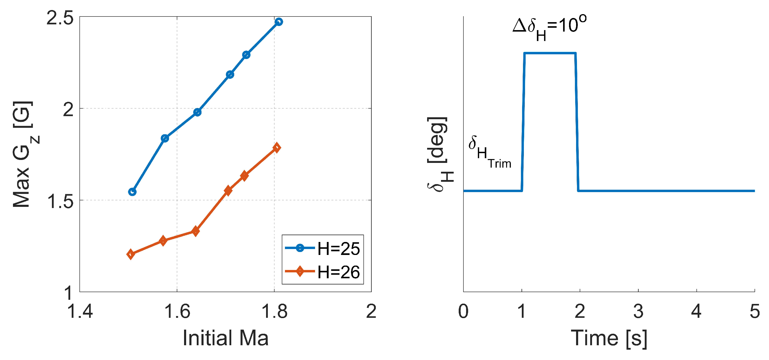 Aerospace 10 00489 g011 Aerospace 10 00489 g011