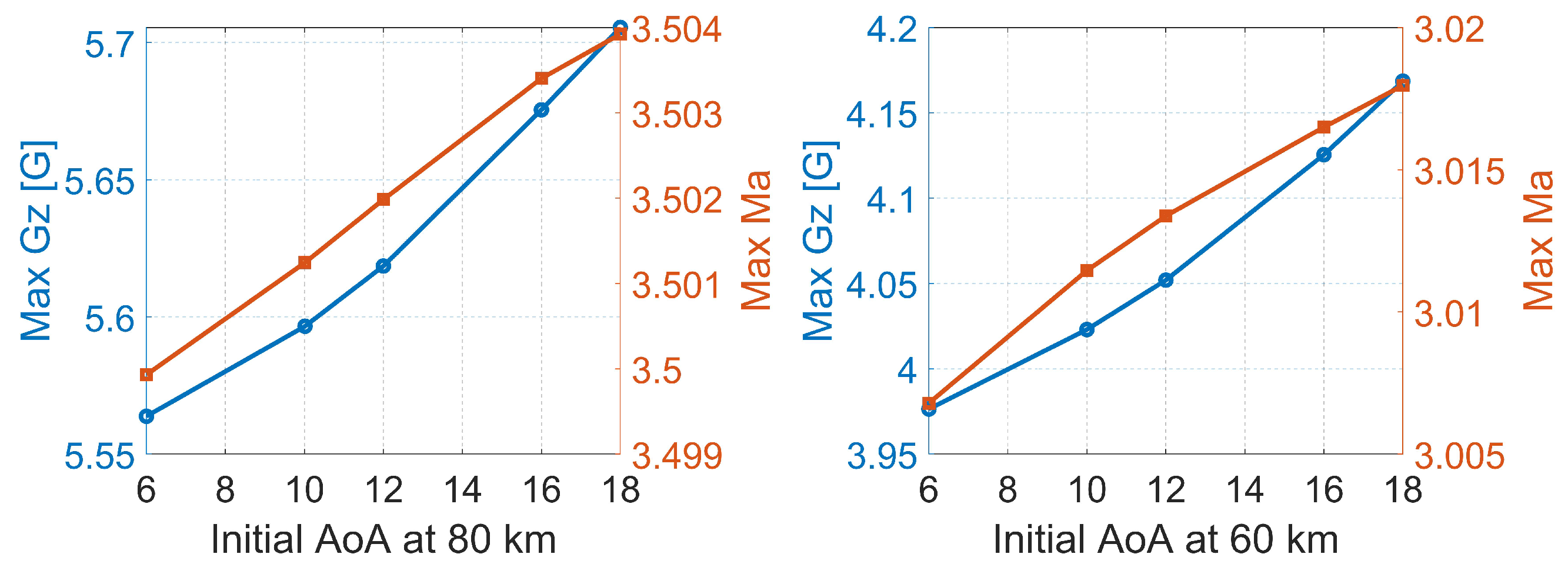 Aerospace 10 00489 g017 Aerospace 10 00489 g017
