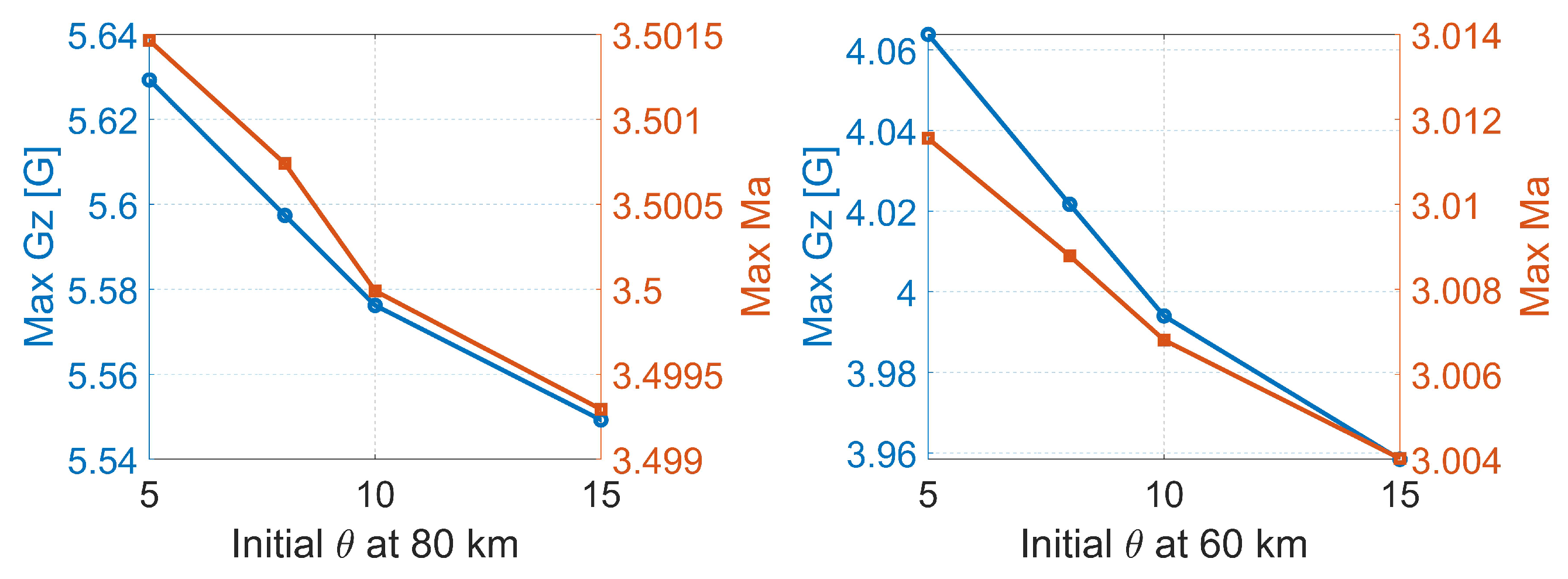 Aerospace 10 00489 g018 Aerospace 10 00489 g018