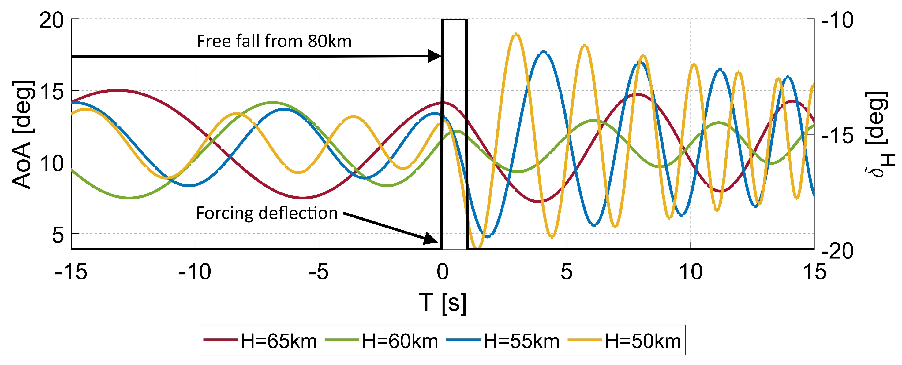 Aerospace 10 00489 g019 Aerospace 10 00489 g019