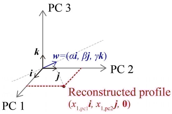 Aerospace 10 00491 g0a1