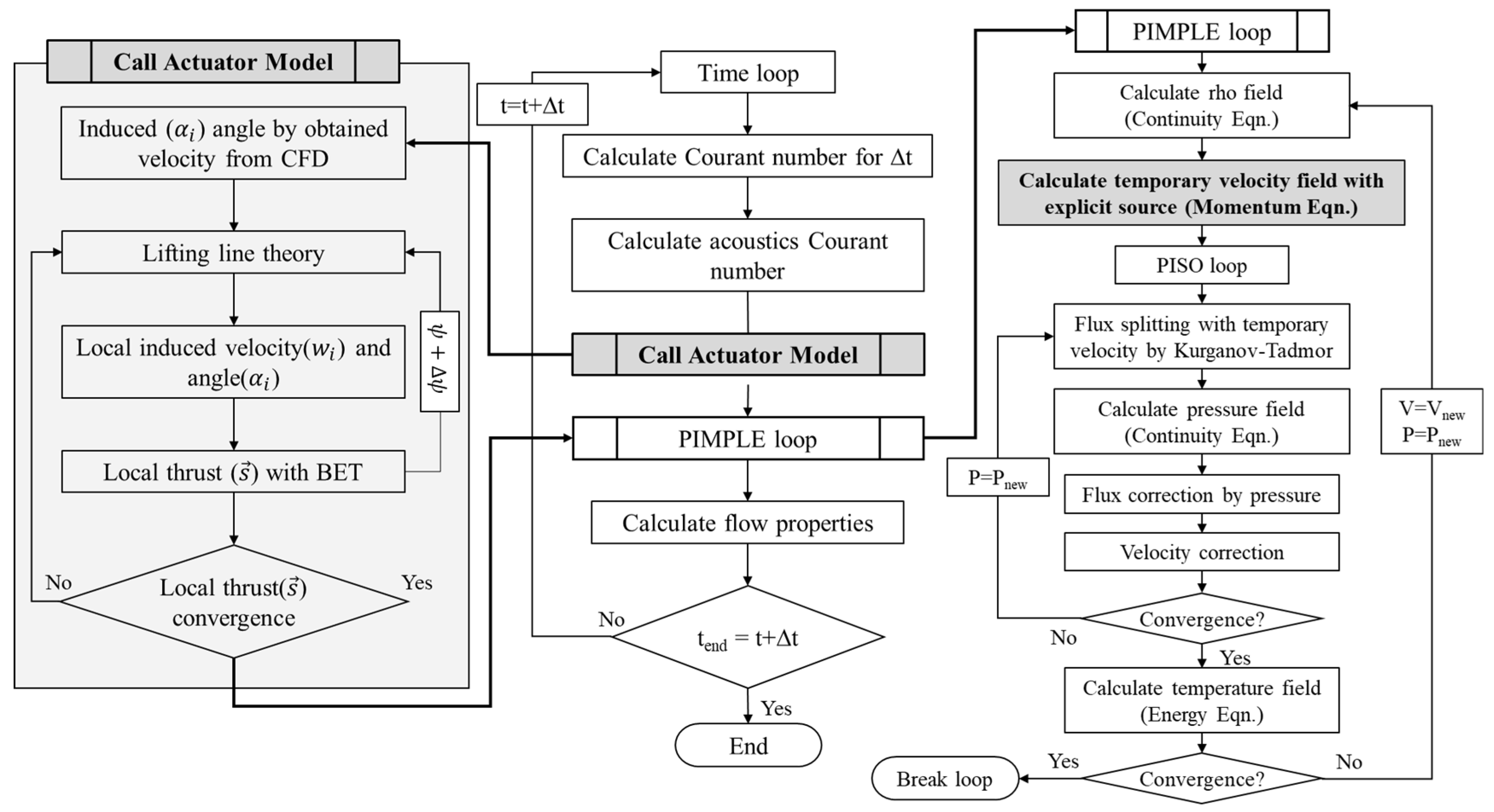 Aerospace 10 00494 g001 Aerospace 10 00494 g001