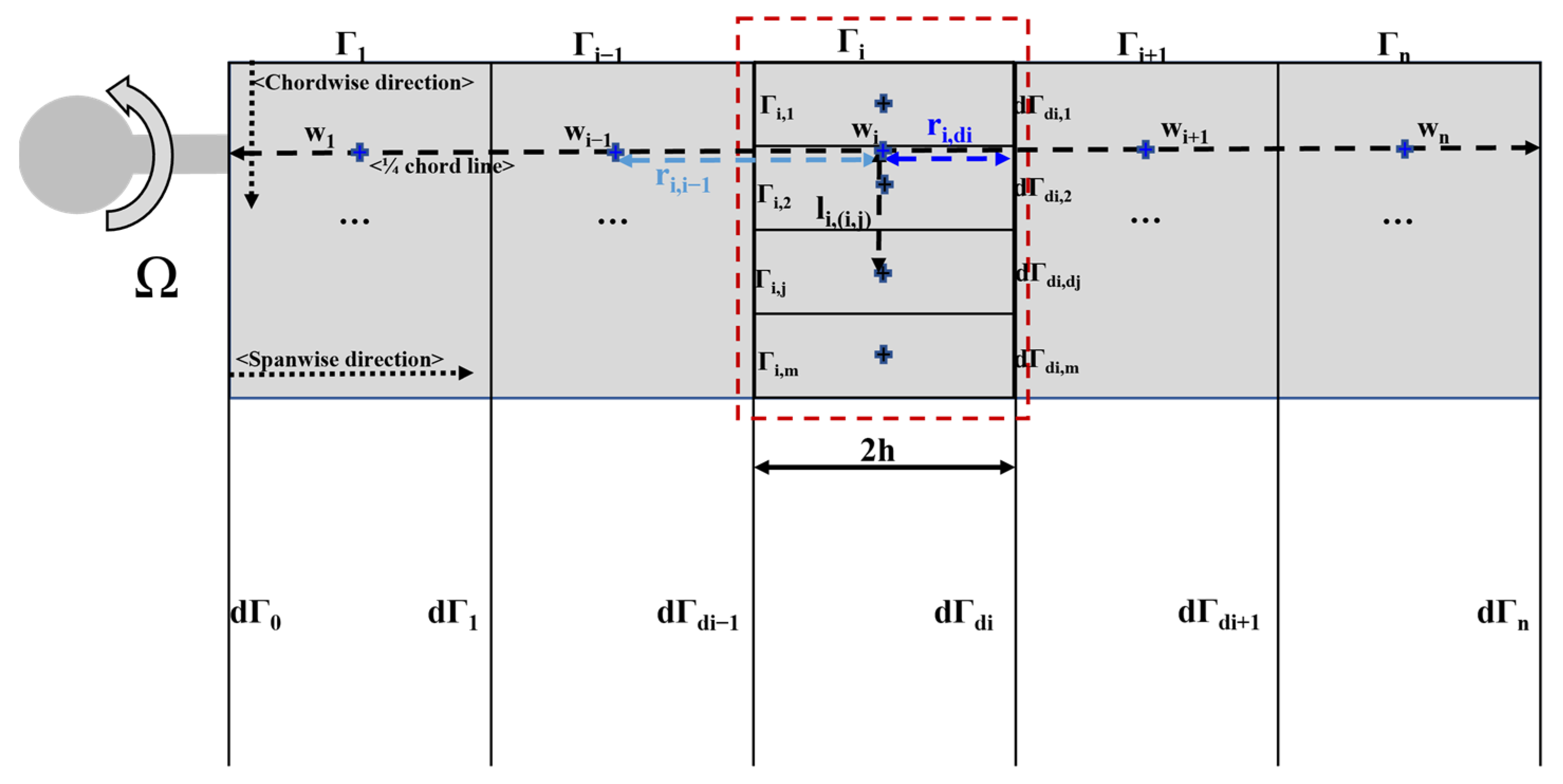 Aerospace 10 00494 g003 Aerospace 10 00494 g003