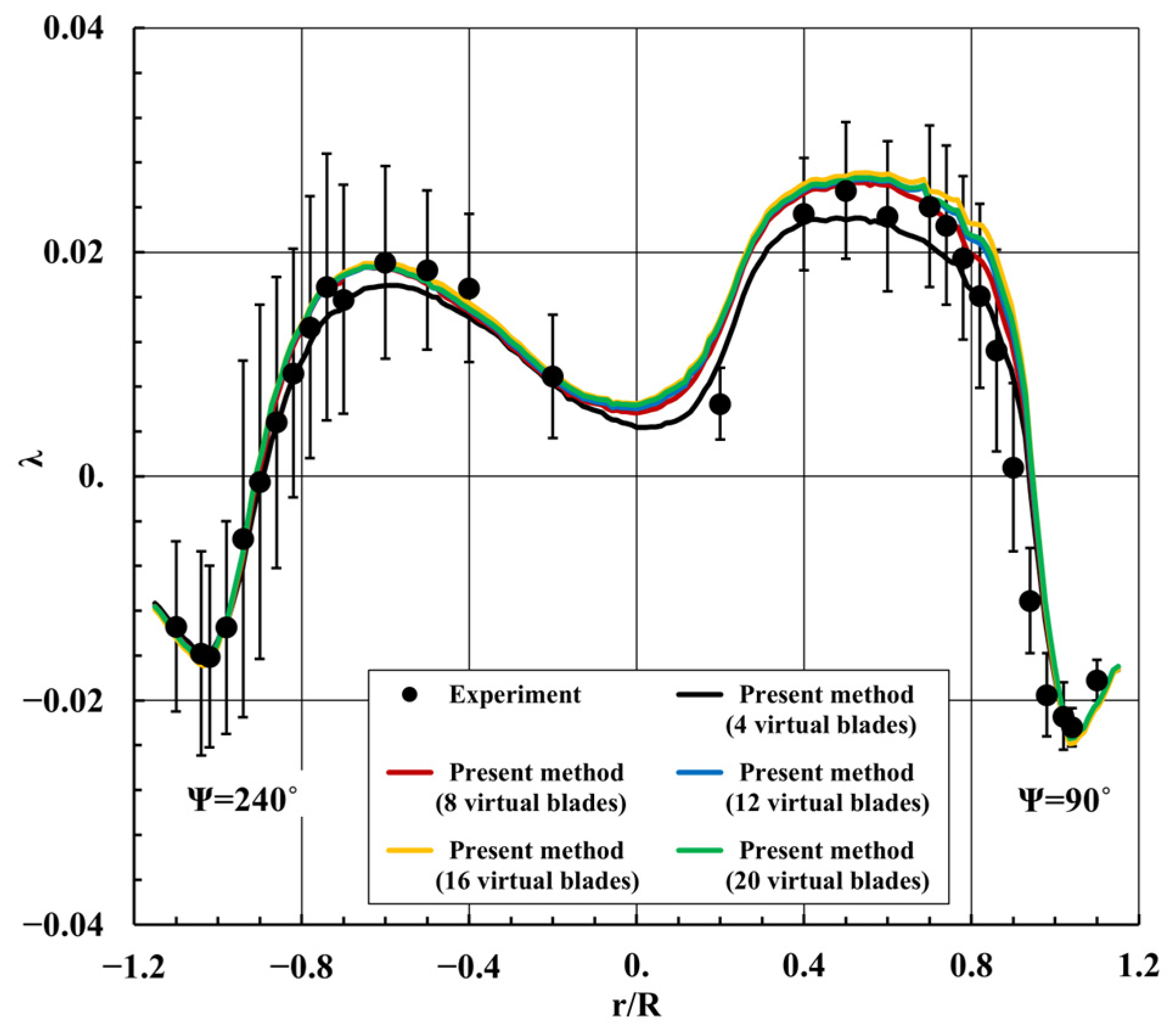 Aerospace 10 00494 g005 Aerospace 10 00494 g005