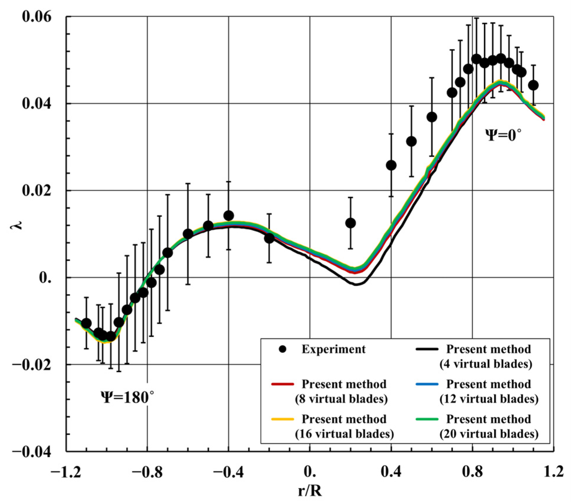 Aerospace 10 00494 g006 Aerospace 10 00494 g006