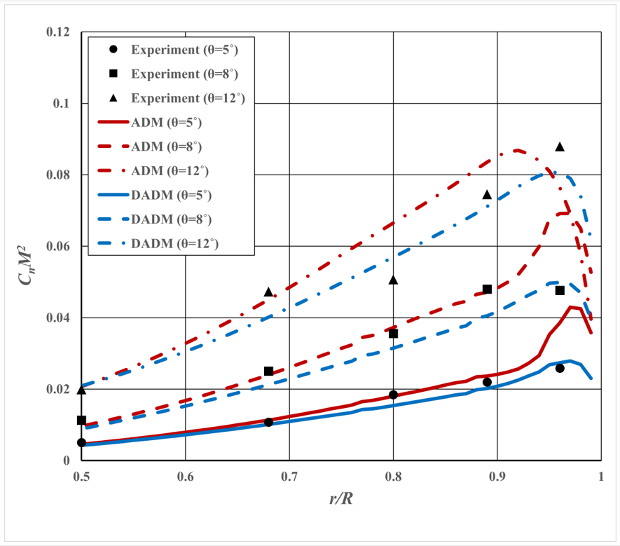 Aerospace 10 00494 g008 Aerospace 10 00494 g008