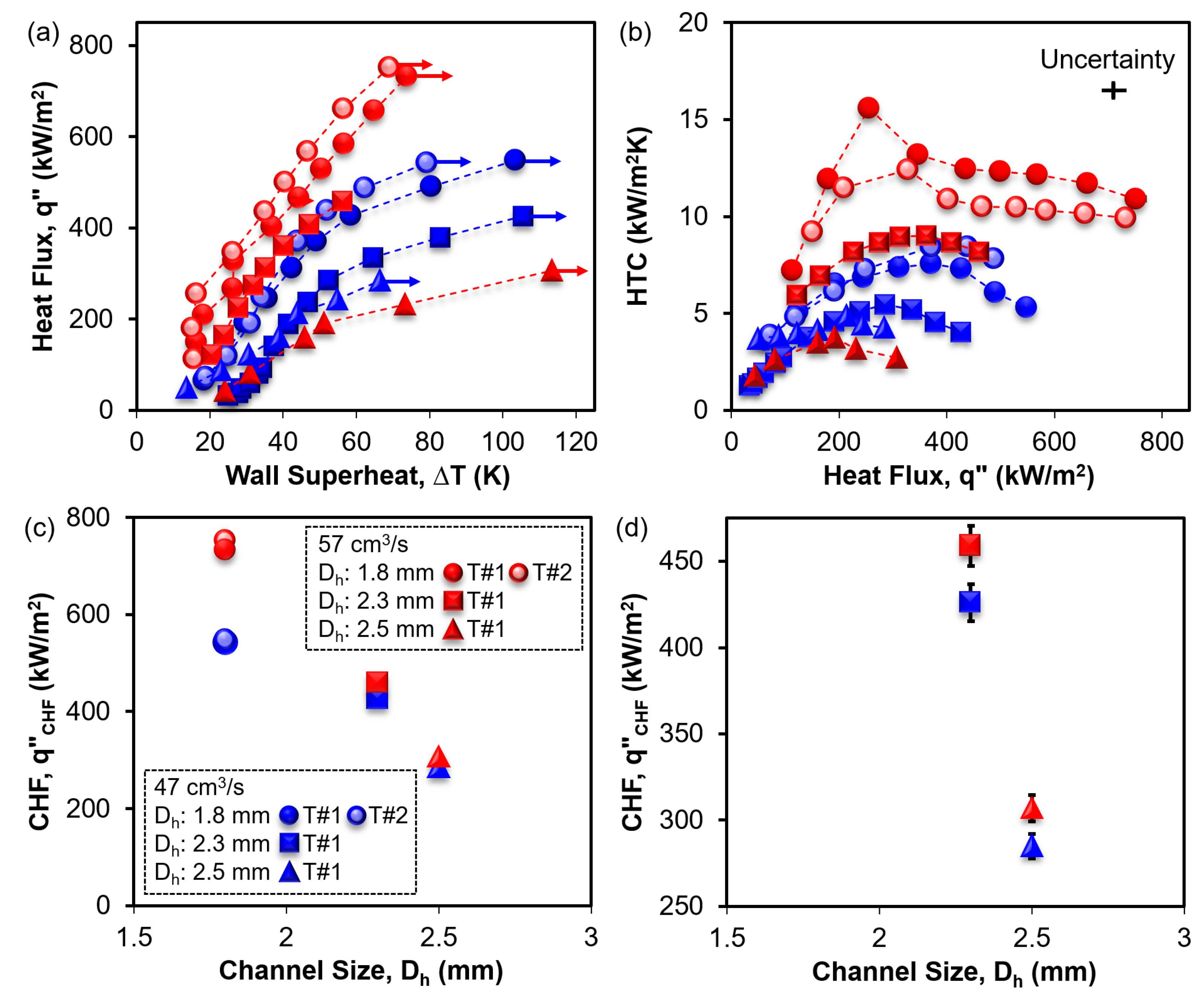 Aerospace 10 00499 g008