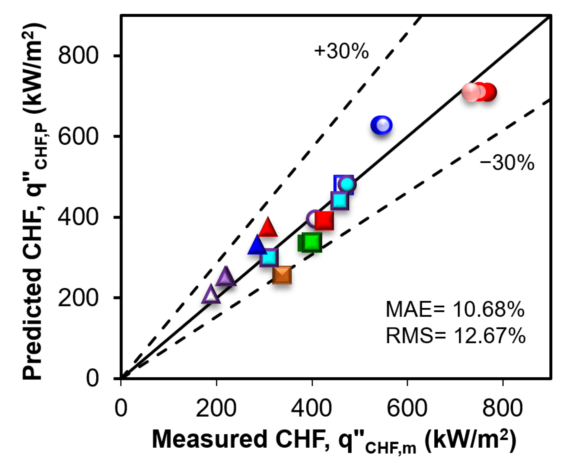 Aerospace 10 00499 g012