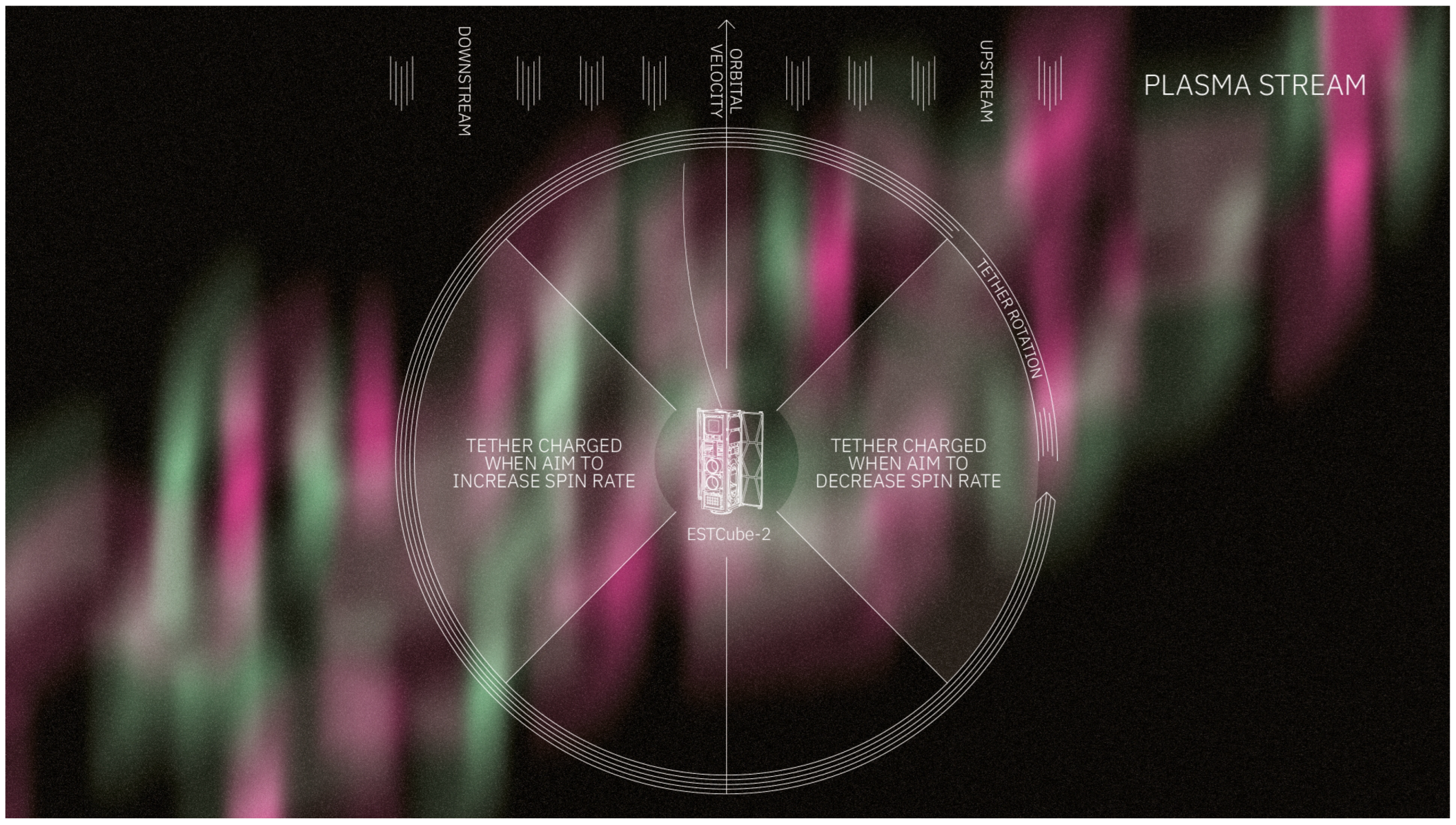 Aerospace 10 00503 g002