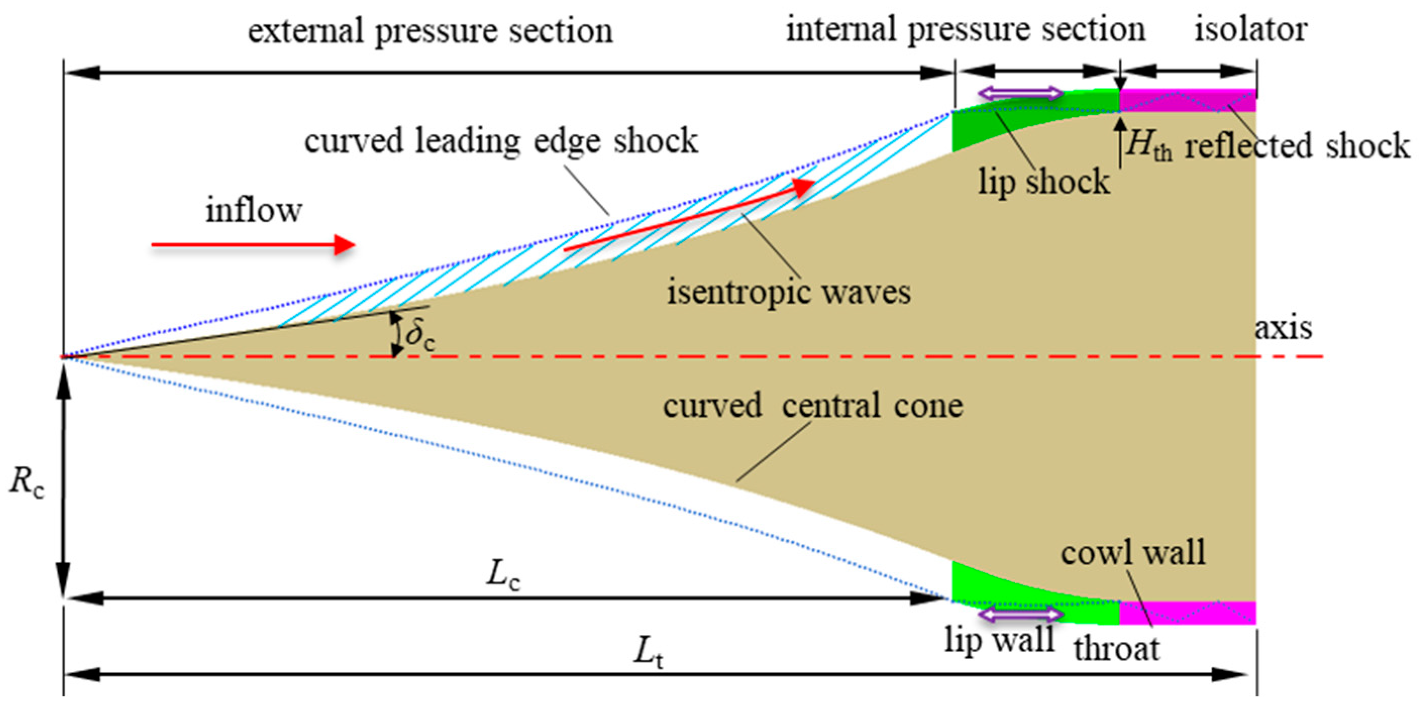 Aerospace 10 00506 g001