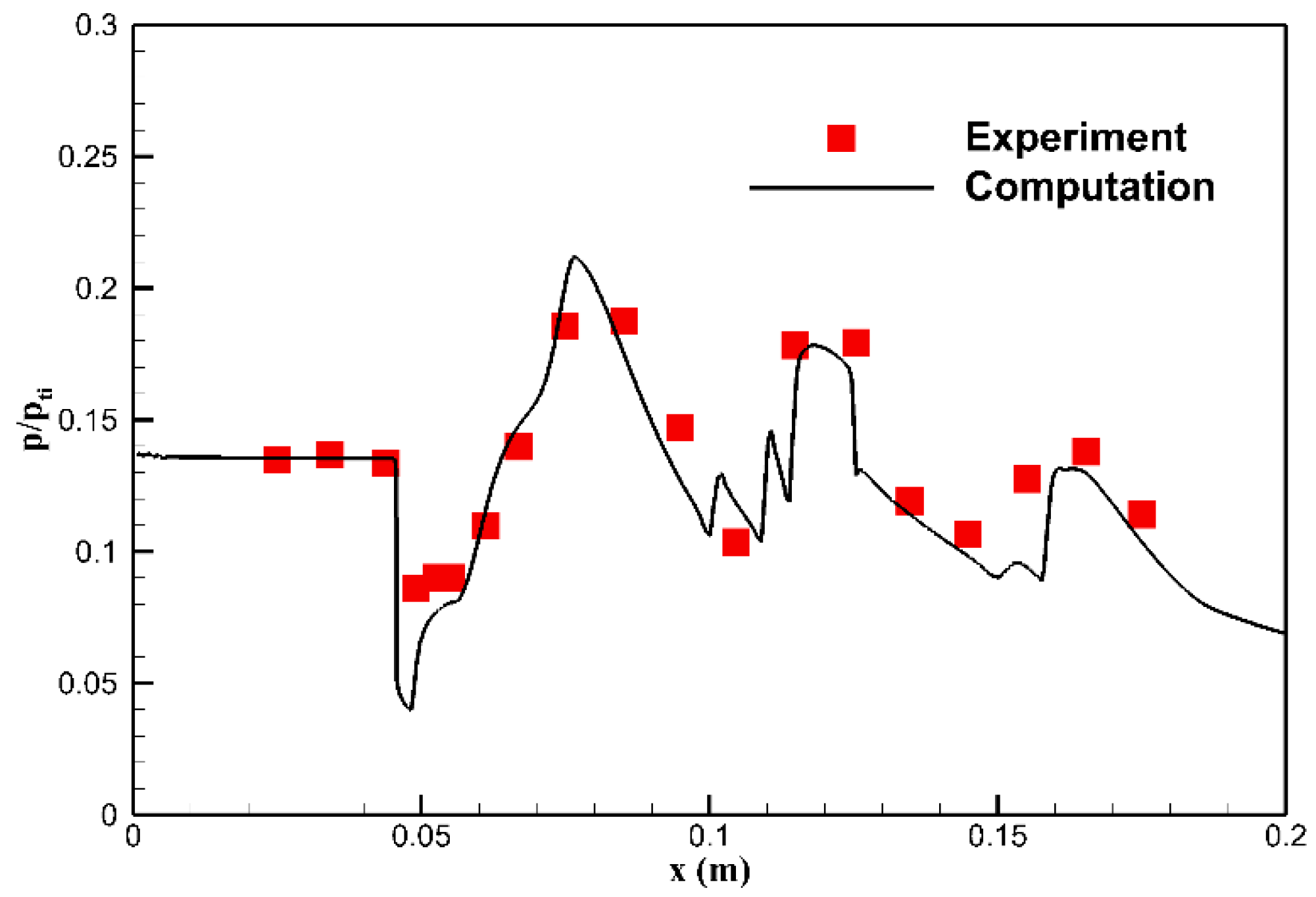 Aerospace 10 00506 g004