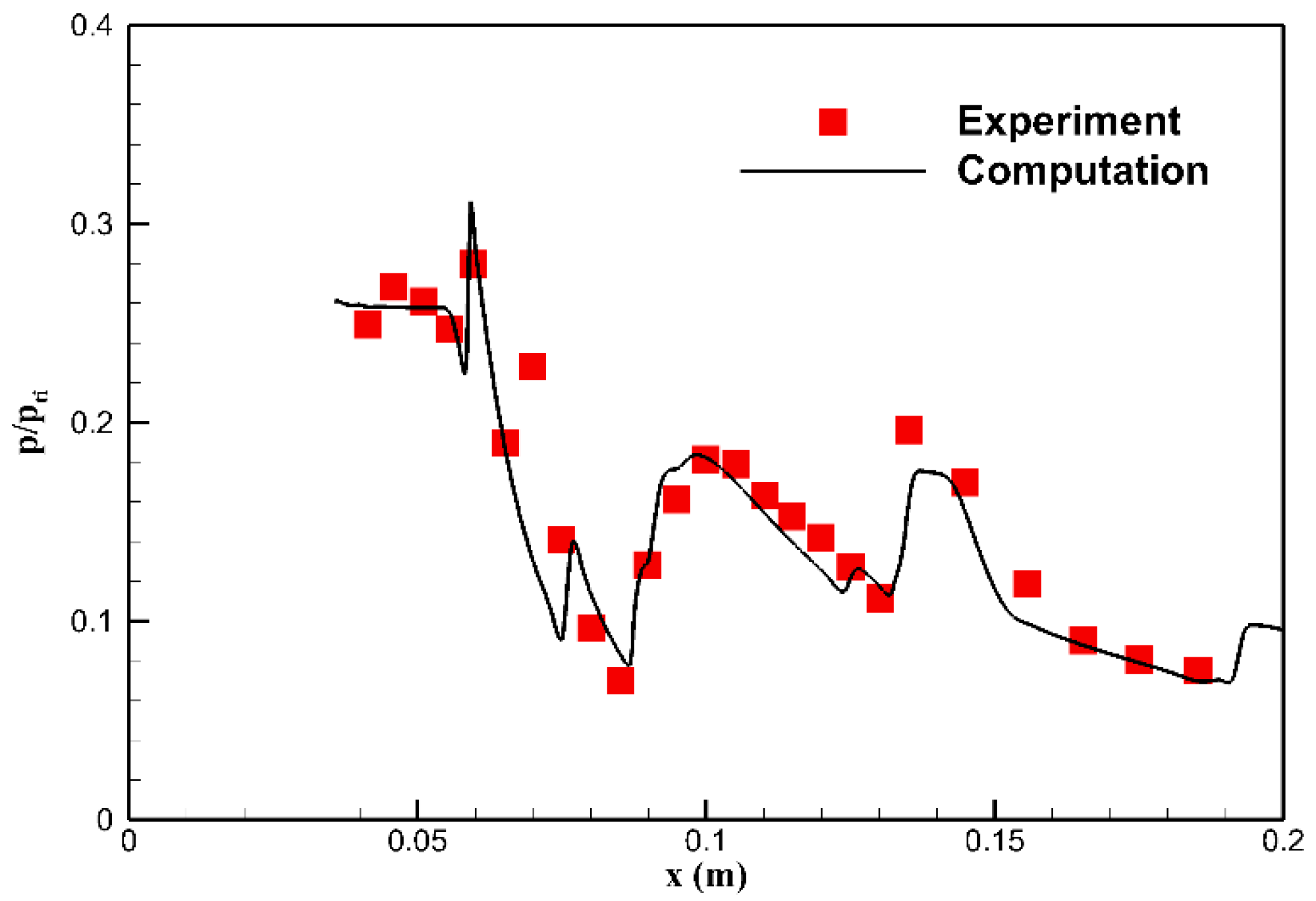 Aerospace 10 00506 g005