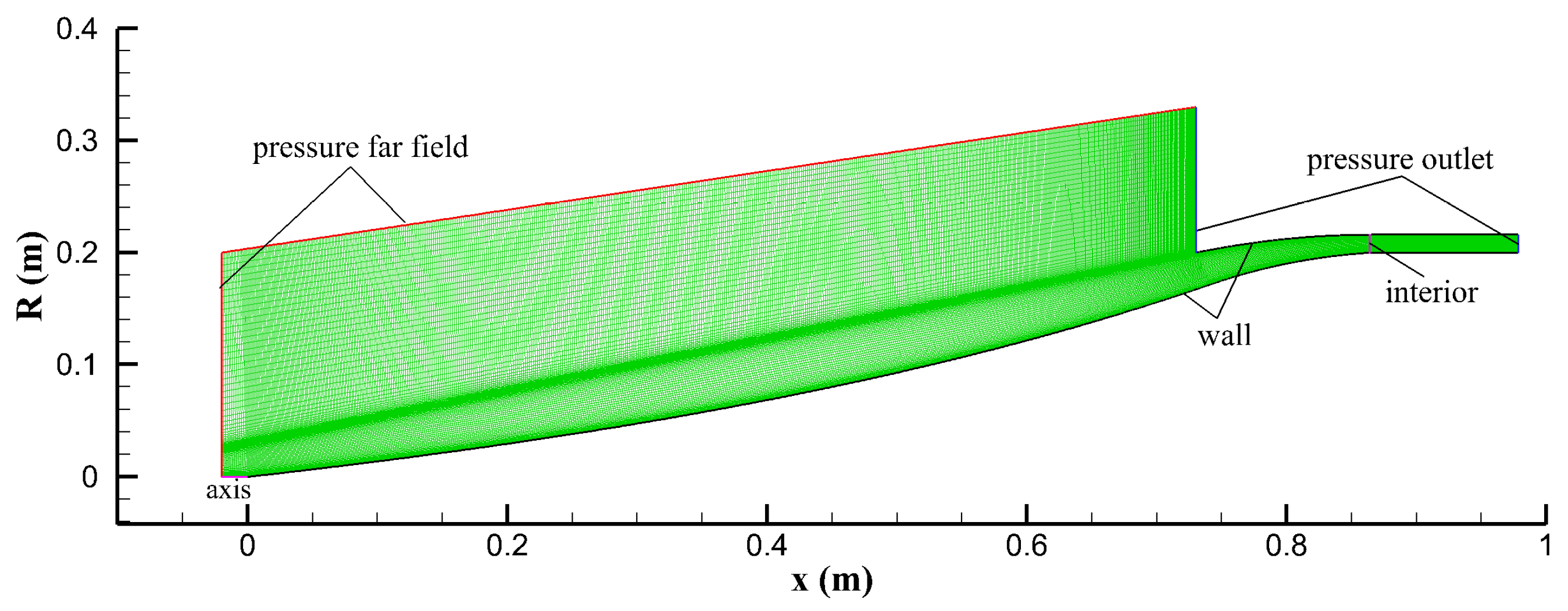 Aerospace 10 00506 g009