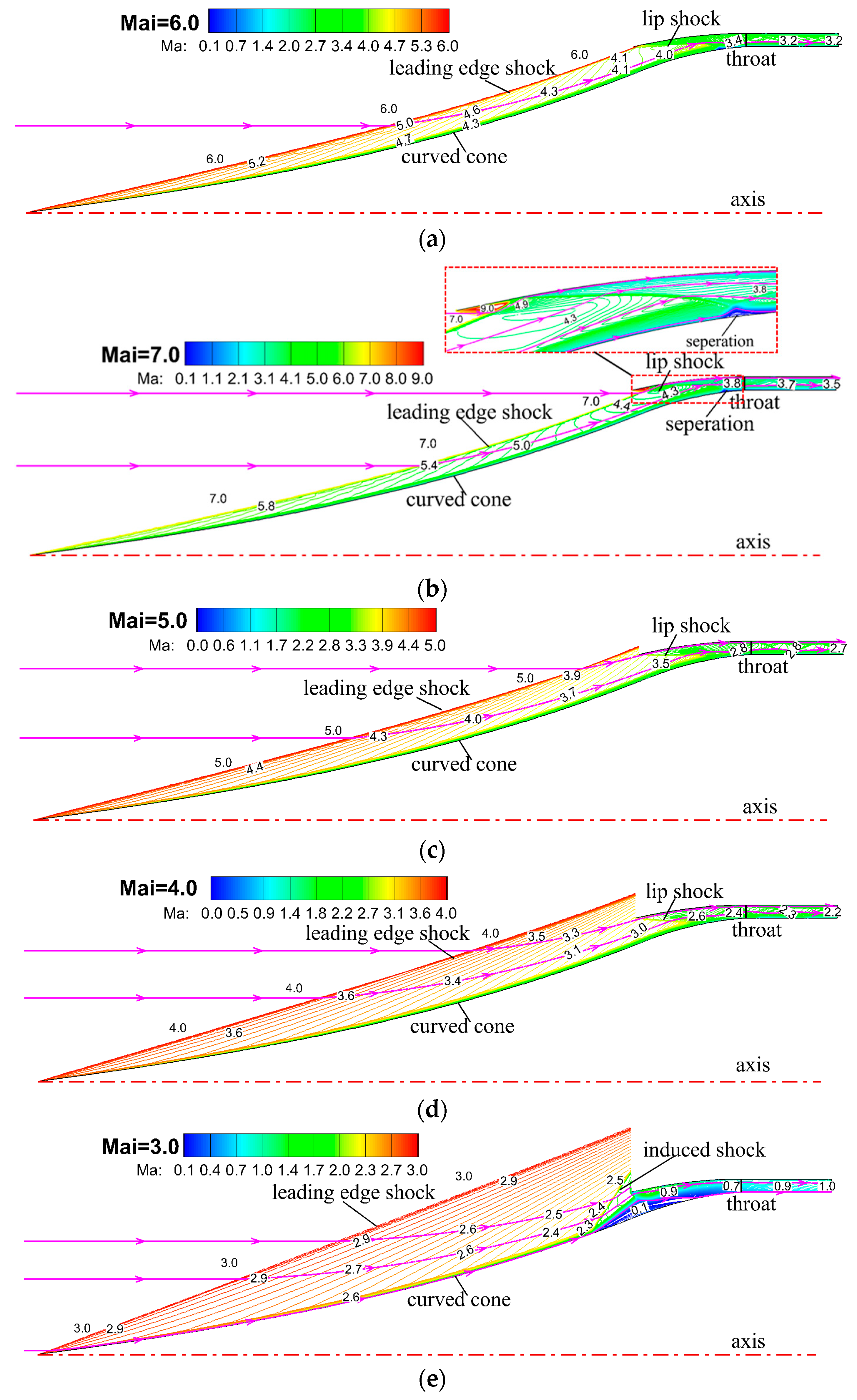 Aerospace 10 00506 g011