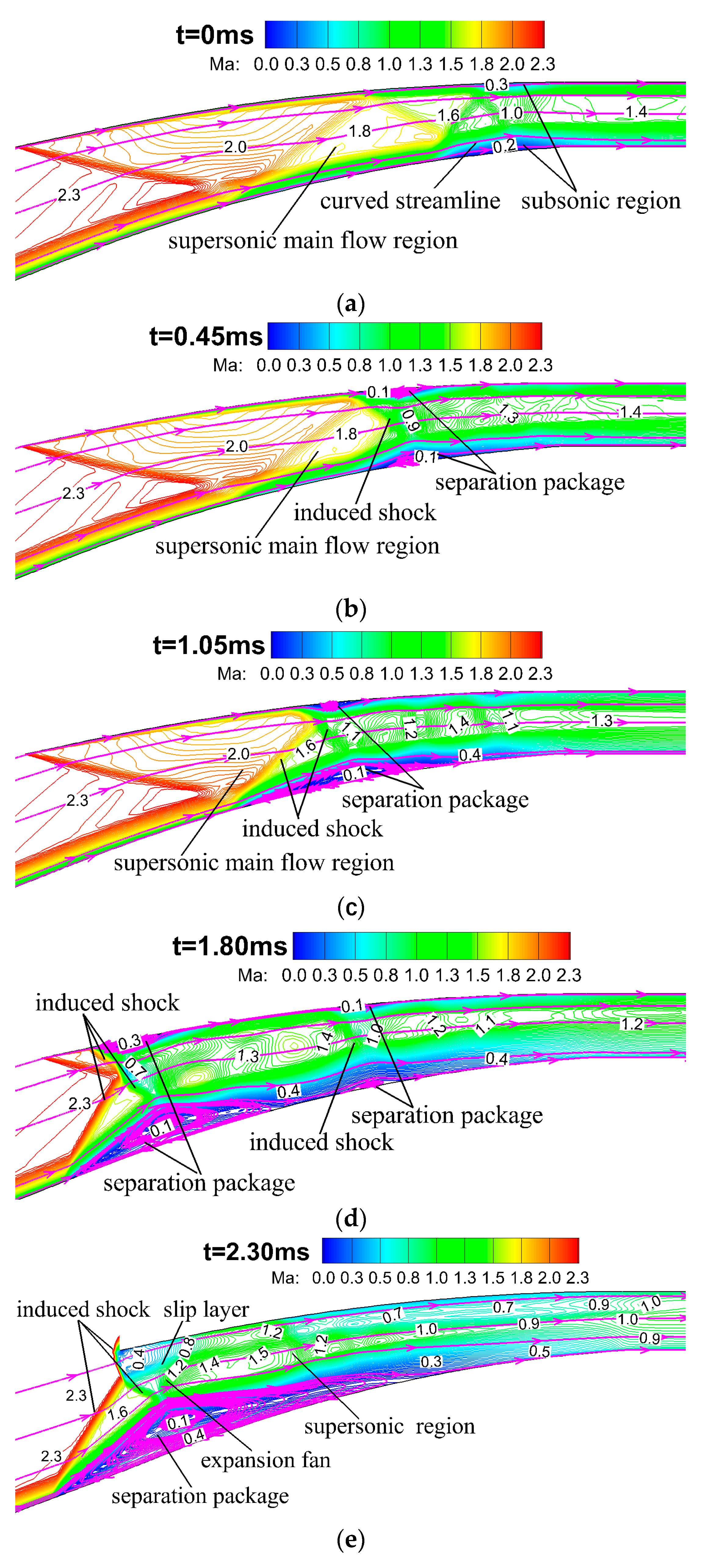 Aerospace 10 00506 g012a
