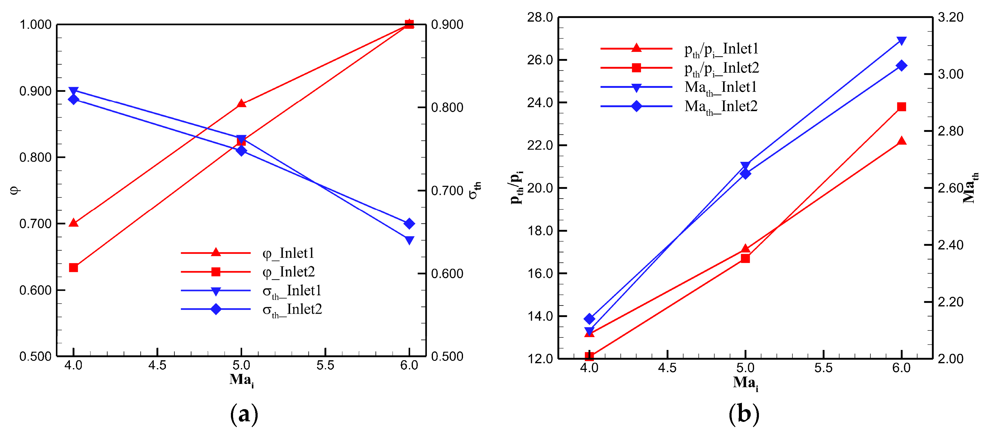 Aerospace 10 00506 g013
