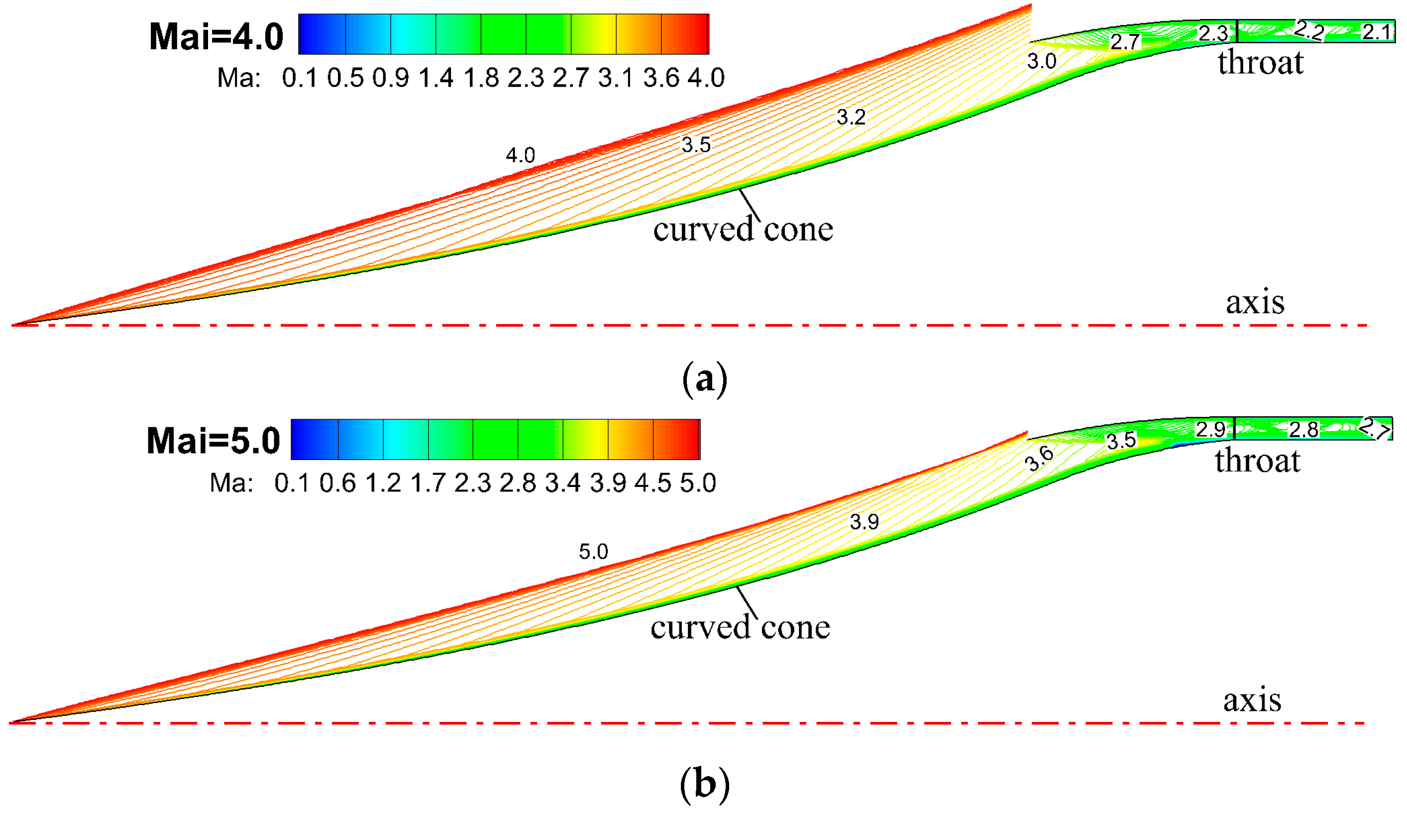 Aerospace 10 00506 g016