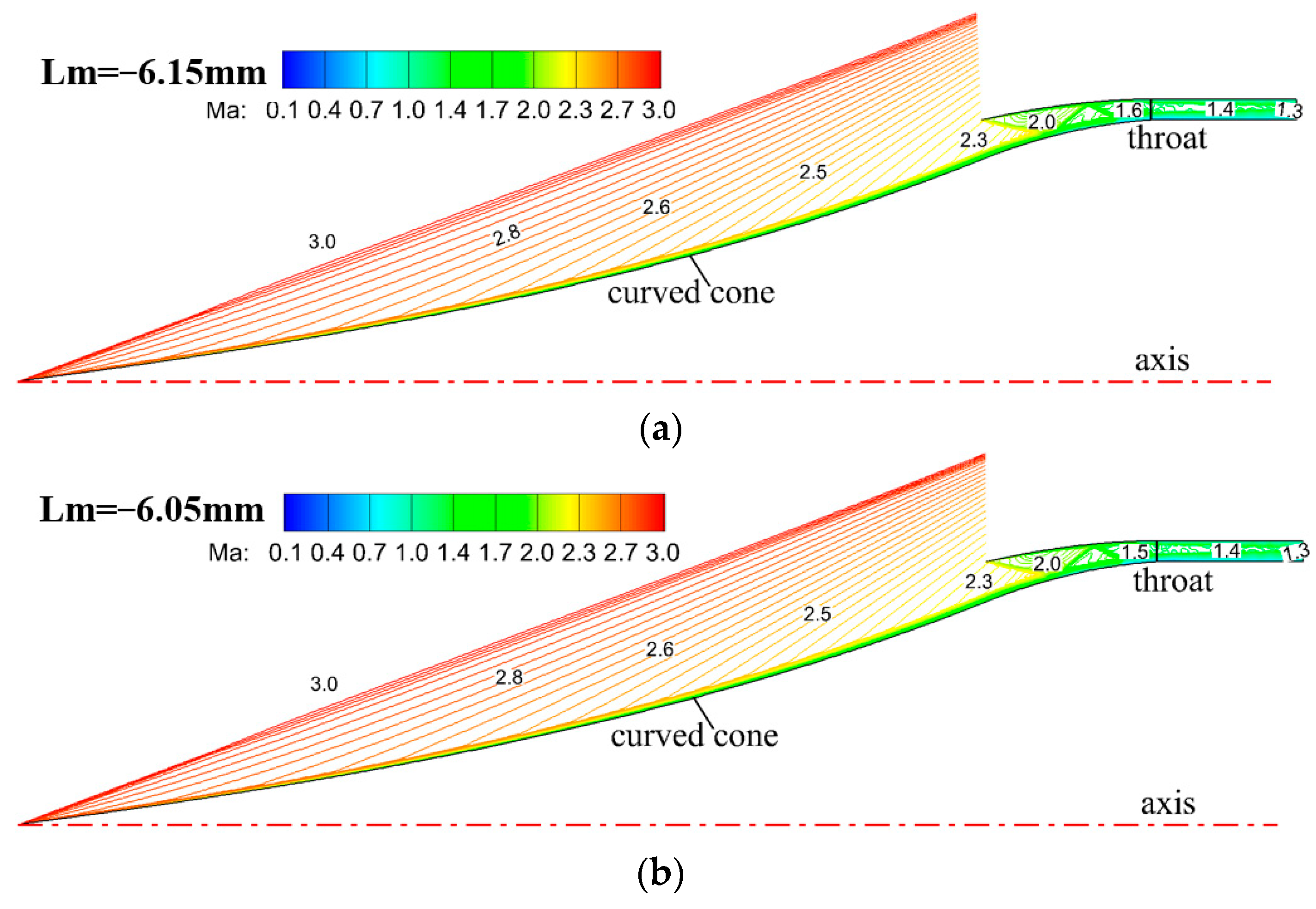 Aerospace 10 00506 g018
