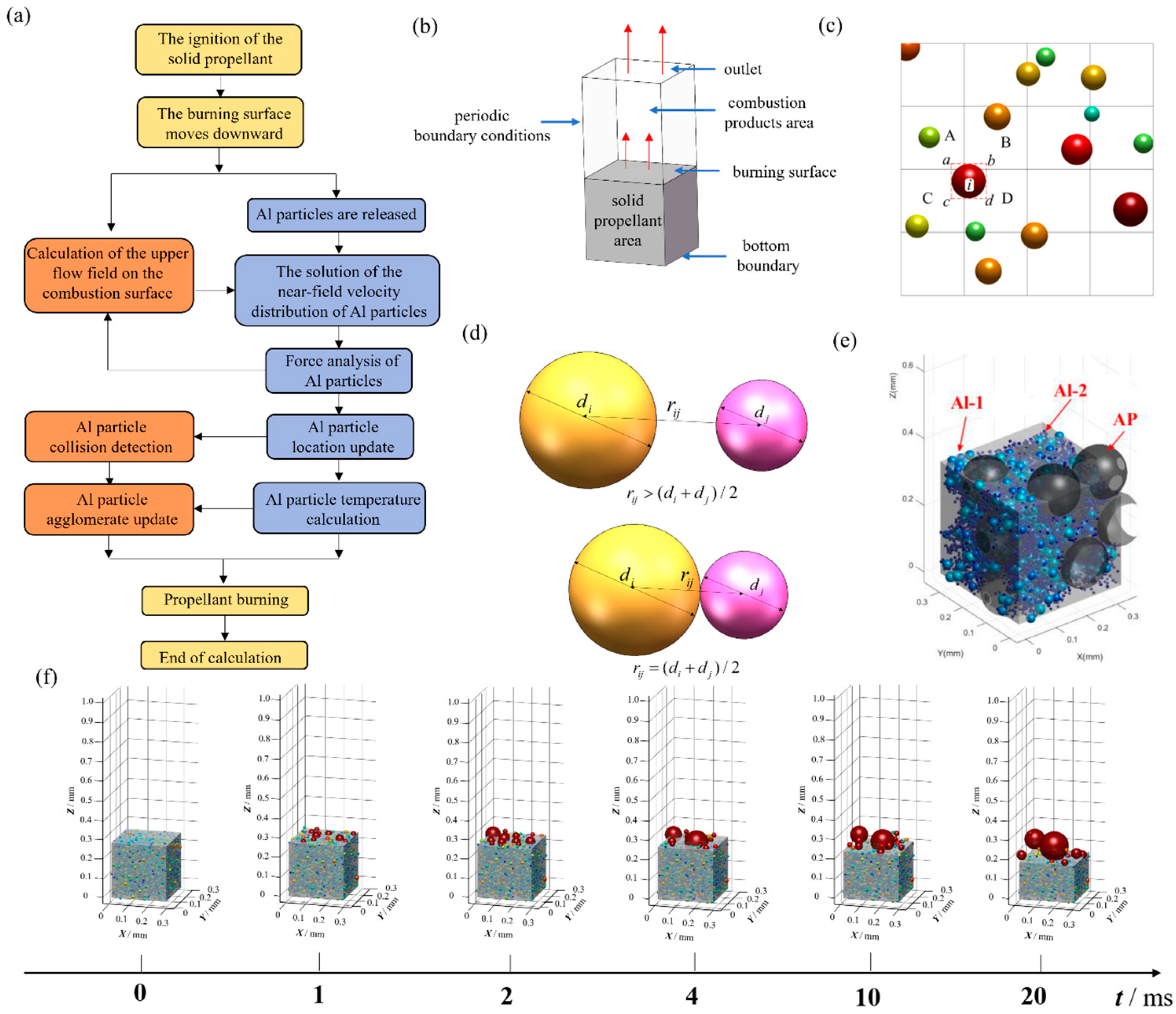Aerospace 10 00515 g002 Aerospace 10 00515 g002