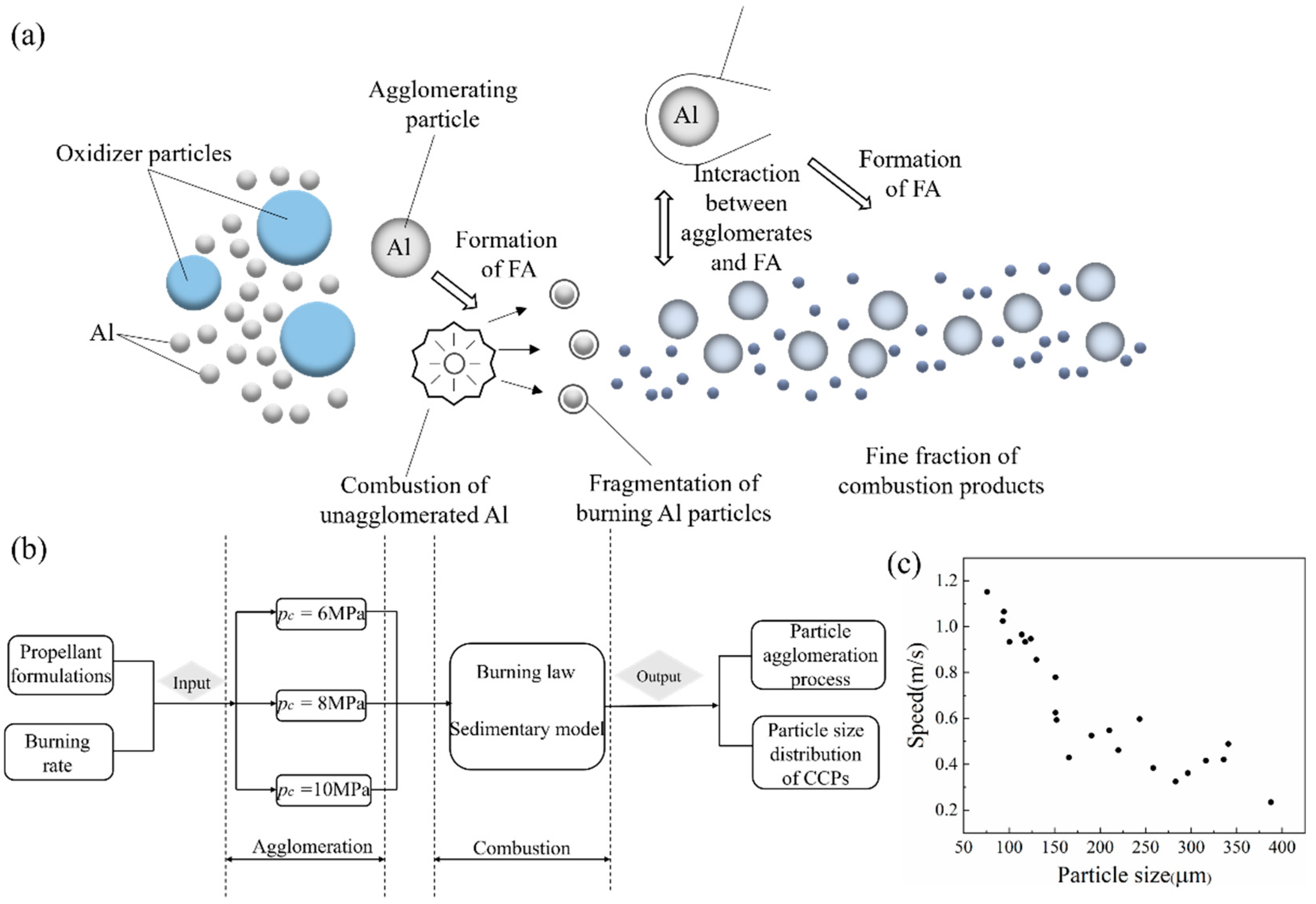 Aerospace 10 00515 g004 Aerospace 10 00515 g004