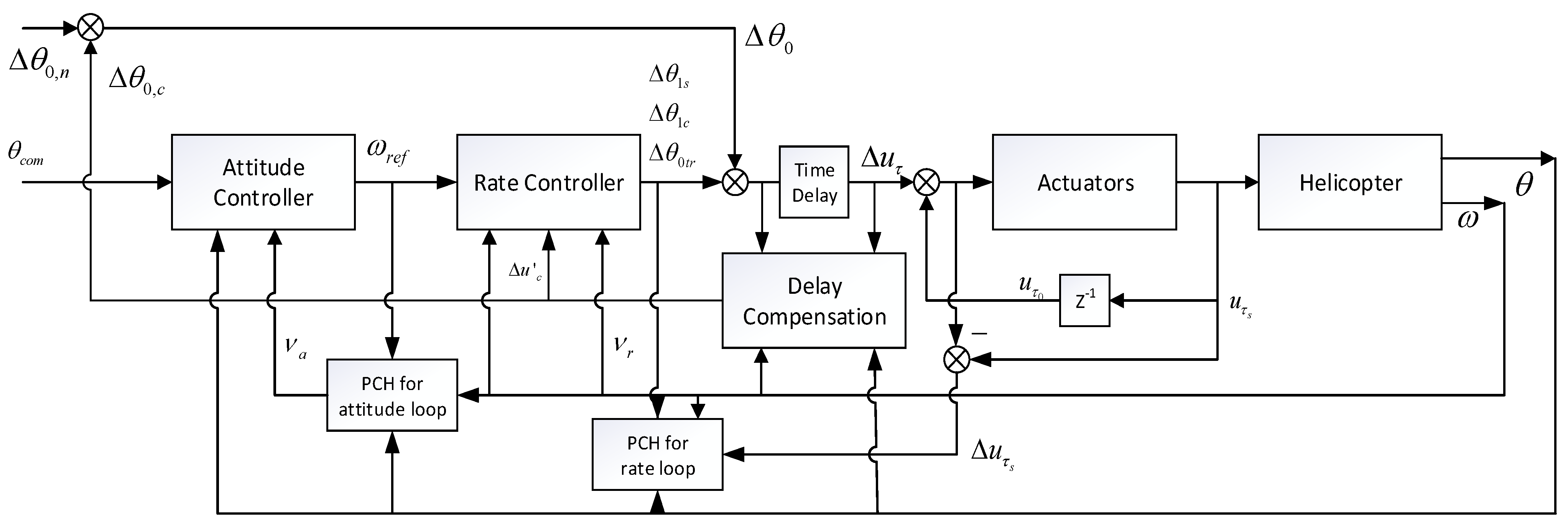 Aerospace 10 00521 g002 Aerospace 10 00521 g002