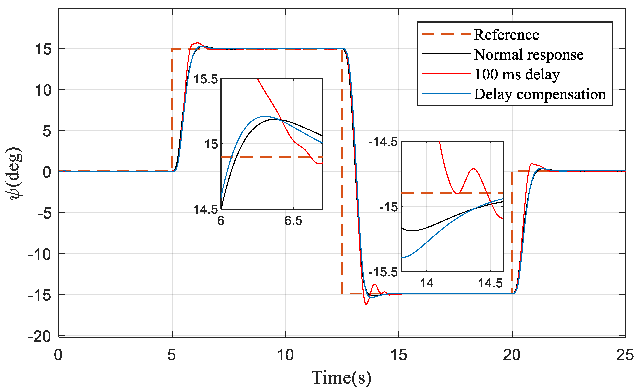 Aerospace 10 00521 g005 Aerospace 10 00521 g005