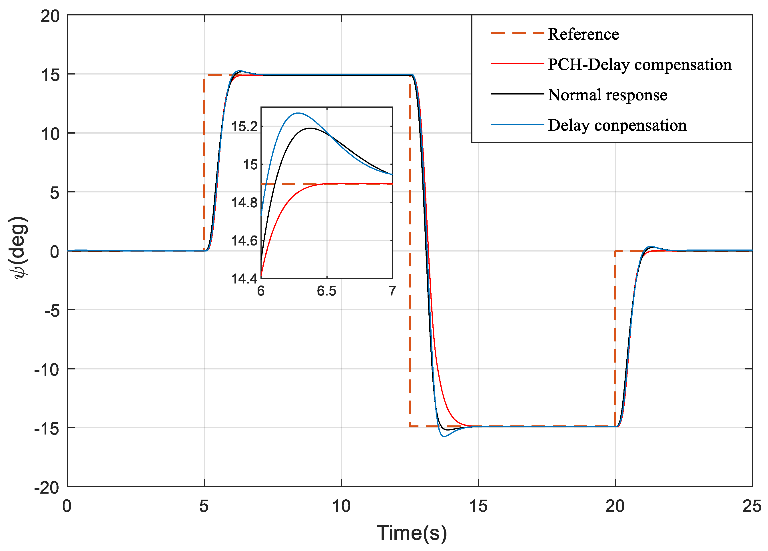 Aerospace 10 00521 g007 Aerospace 10 00521 g007