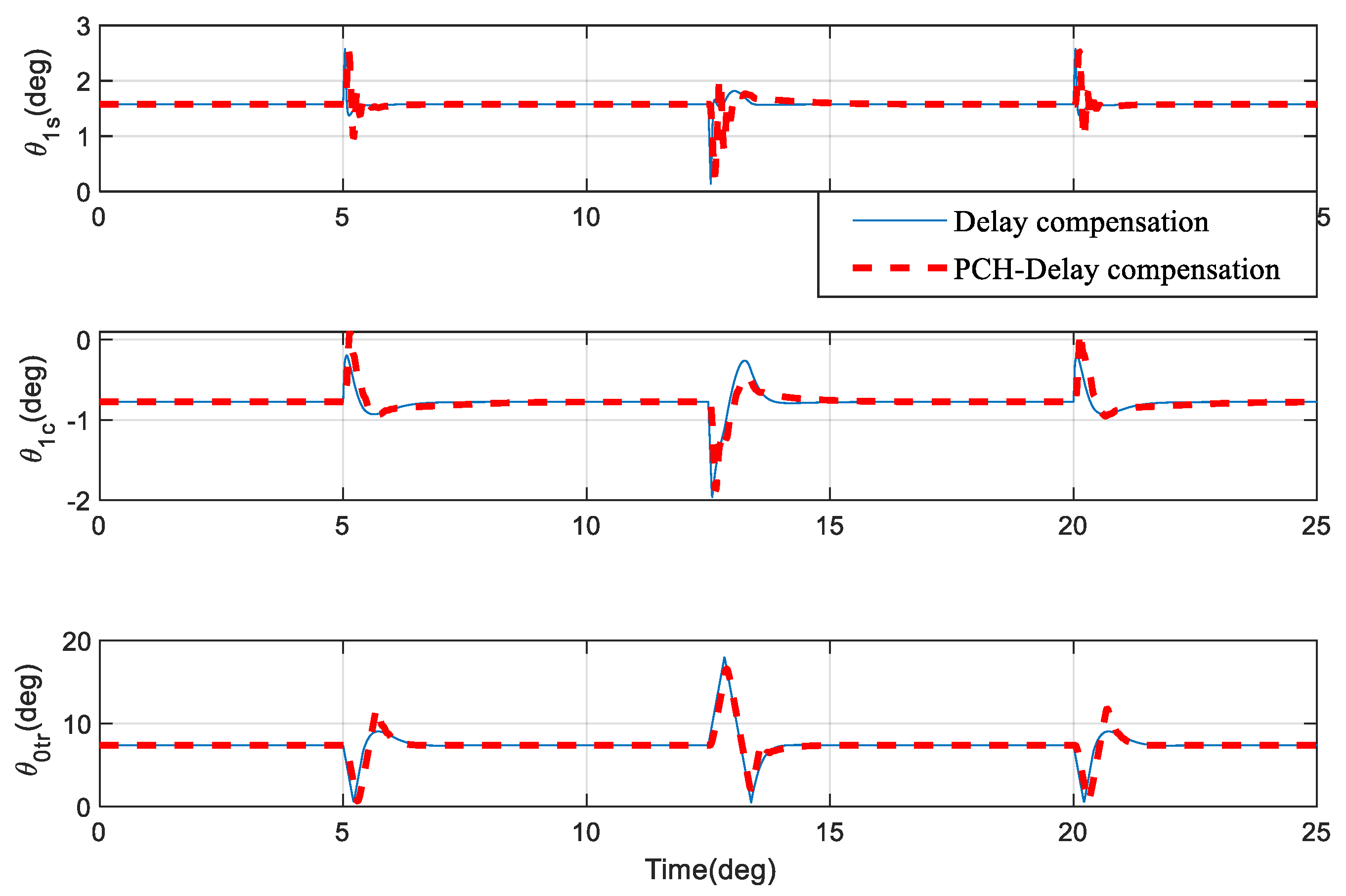 Aerospace 10 00521 g008 Aerospace 10 00521 g008
