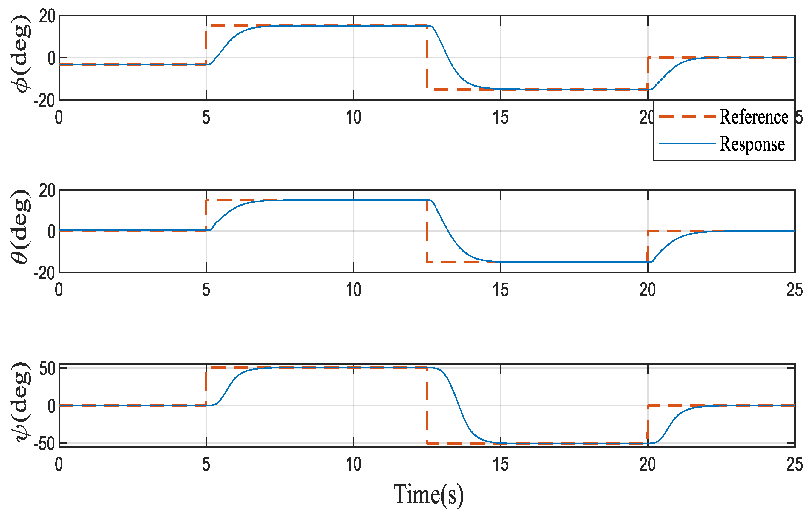 Aerospace 10 00521 g009 Aerospace 10 00521 g009
