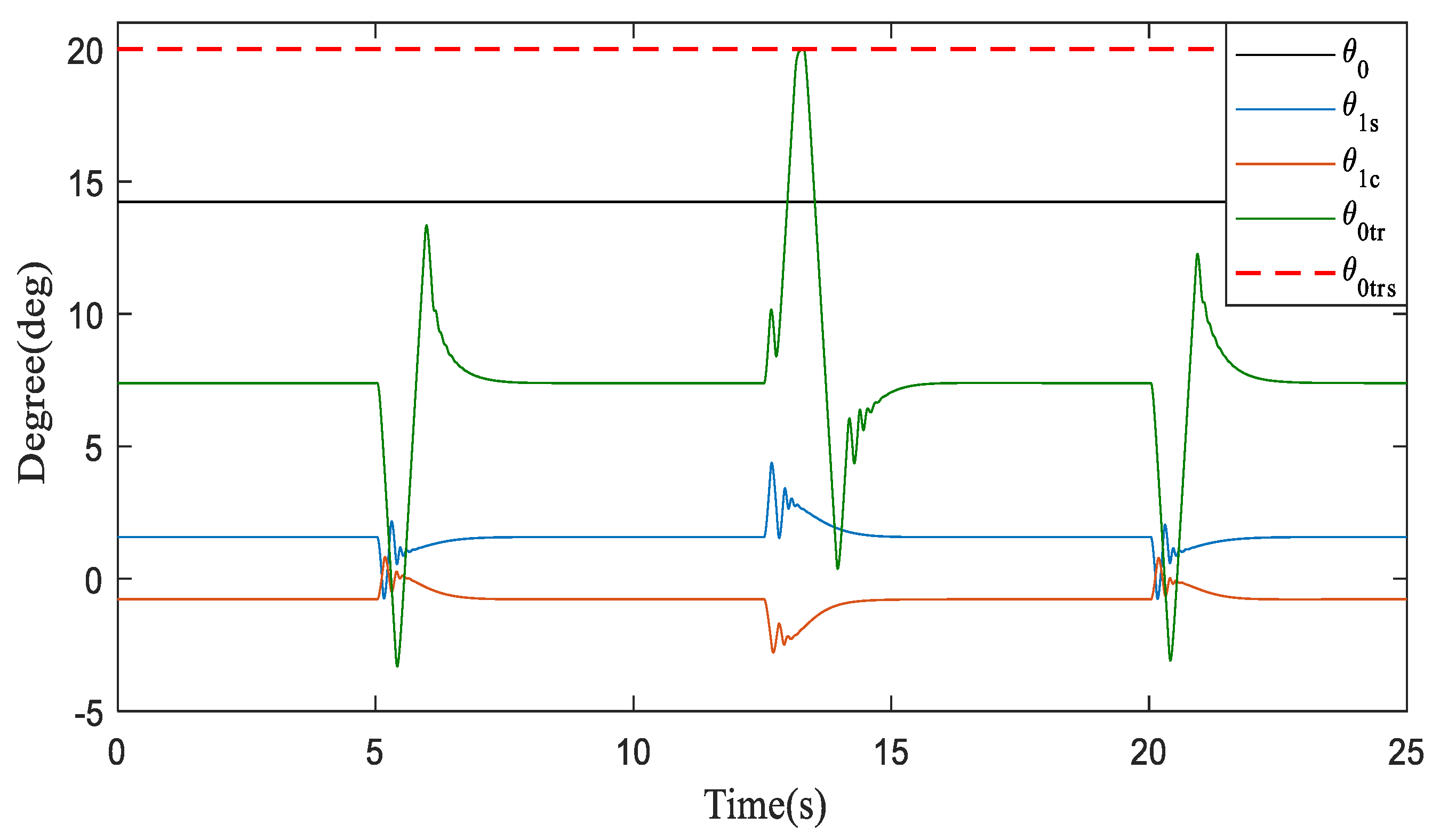 Aerospace 10 00521 g010 Aerospace 10 00521 g010