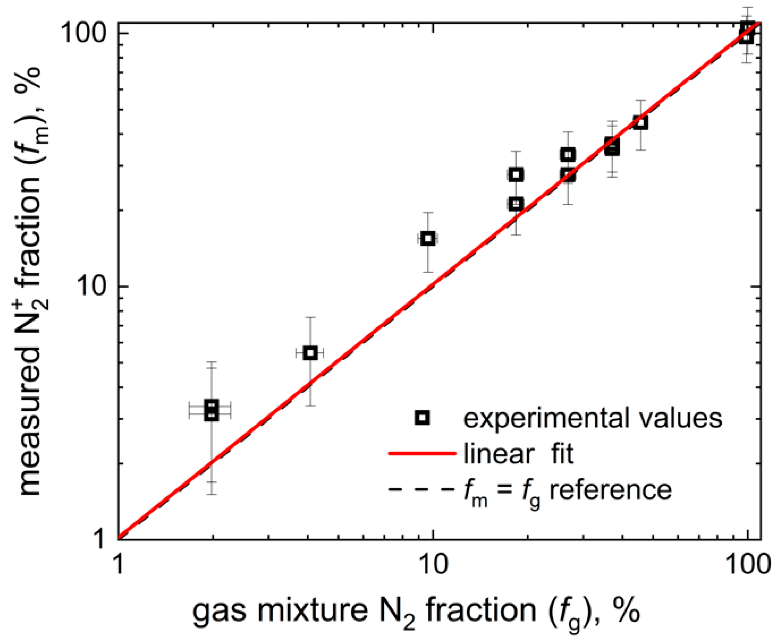 Aerospace 10 00522 g005
