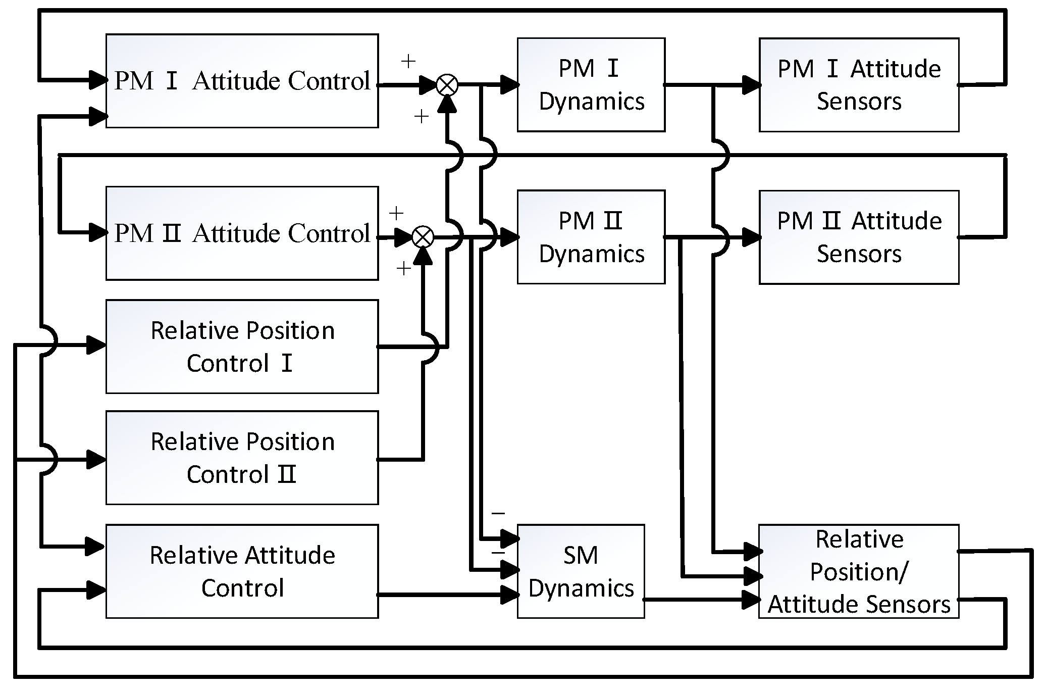 Aerospace 10 00527 g004