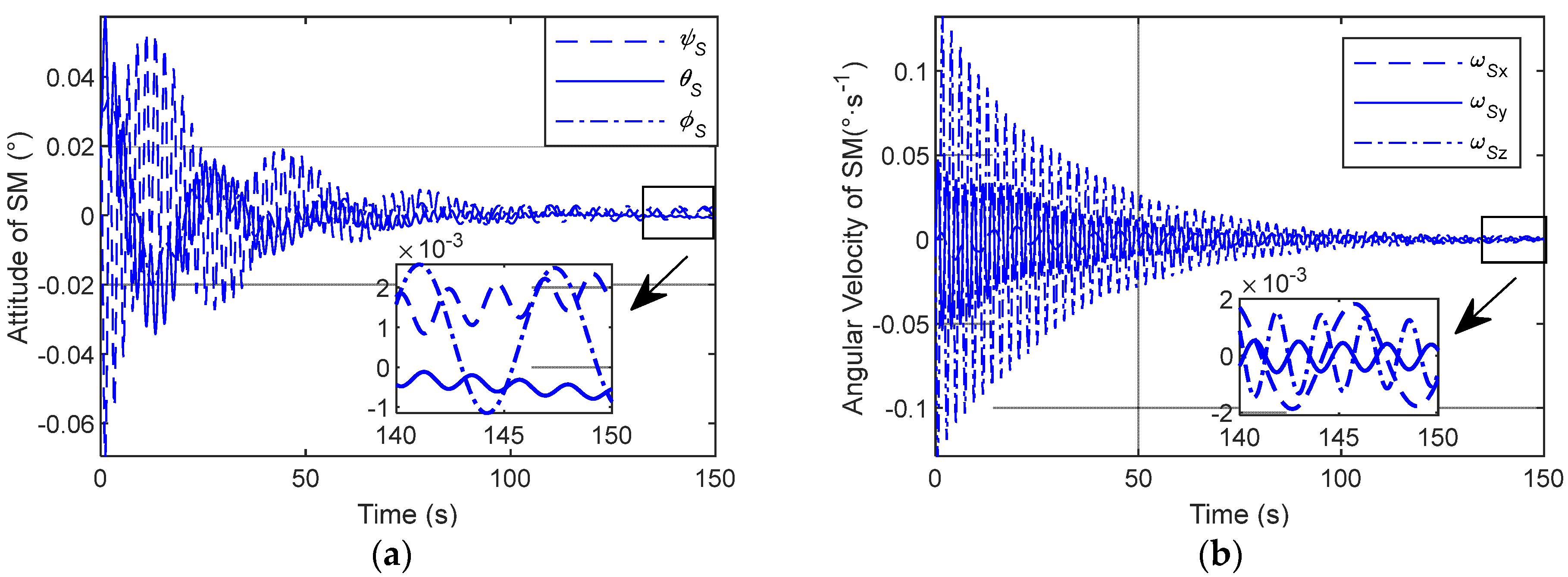 Aerospace 10 00527 g006