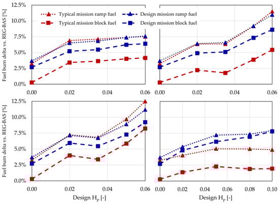 Aerospace 10 00529 g0a1 Aerospace 10 00529 g0a1