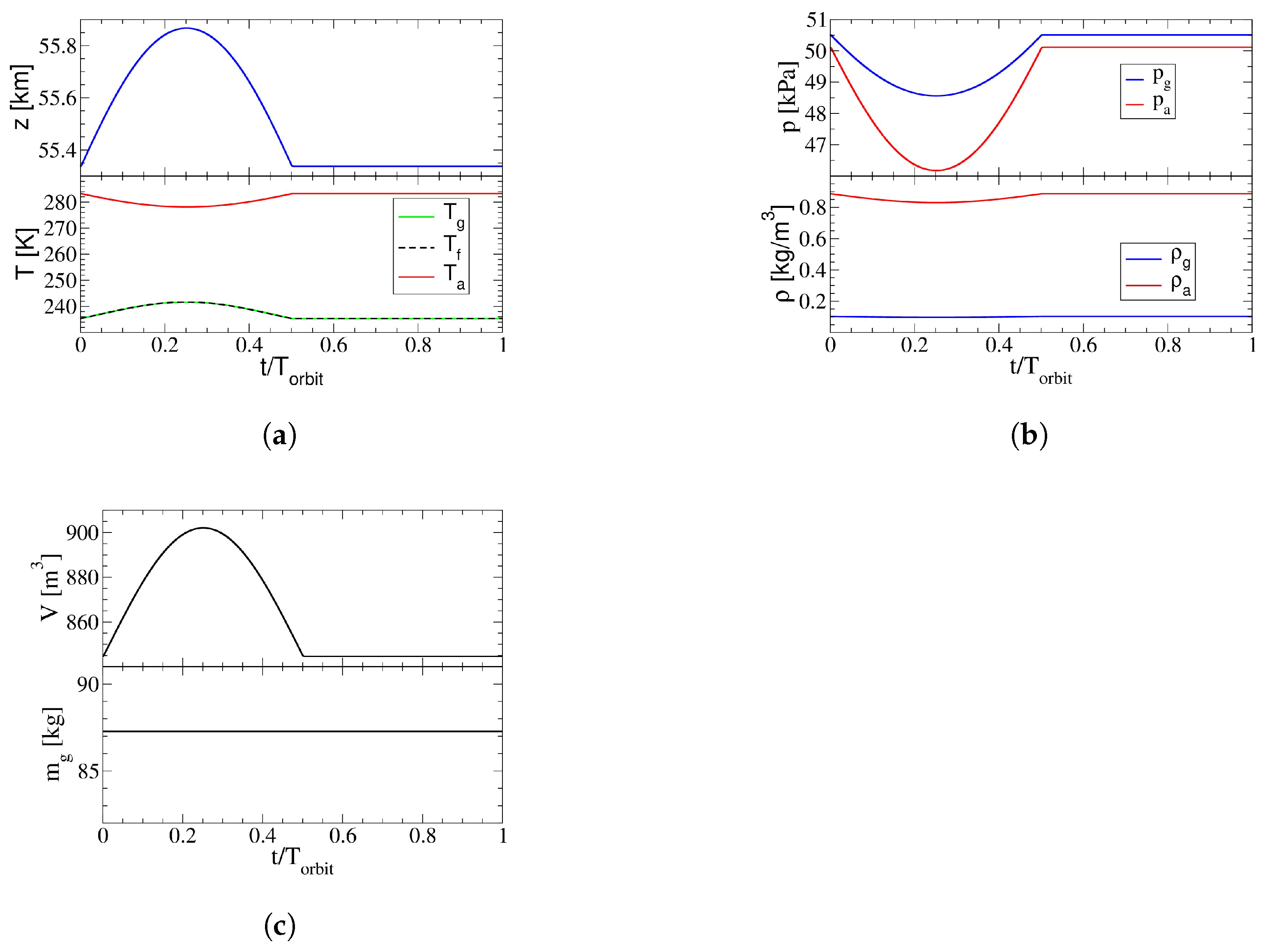 Aerospace 10 00534 g012