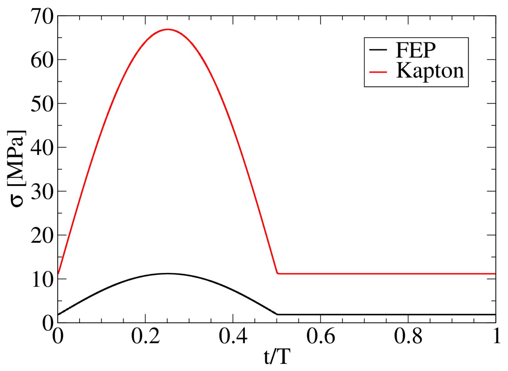 Aerospace 10 00534 g014