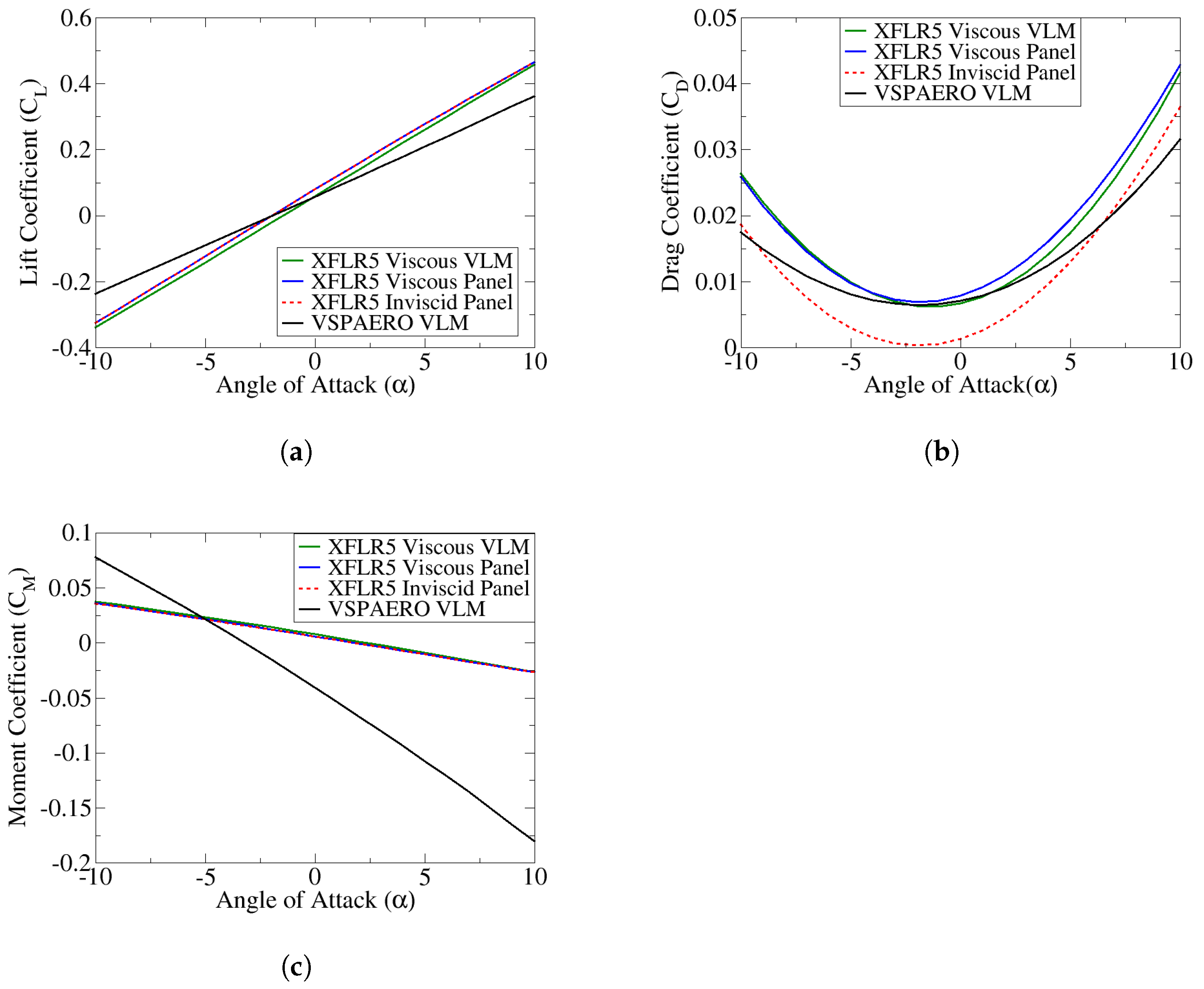 Aerospace 10 00534 g018