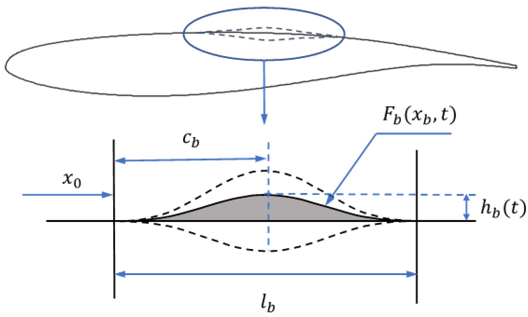 Aerospace 10 00537 g001