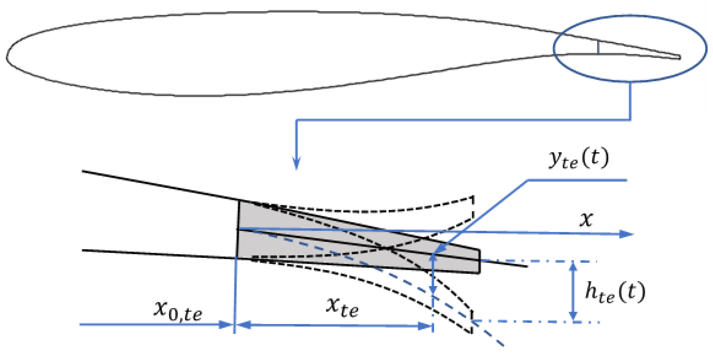 Aerospace 10 00537 g002