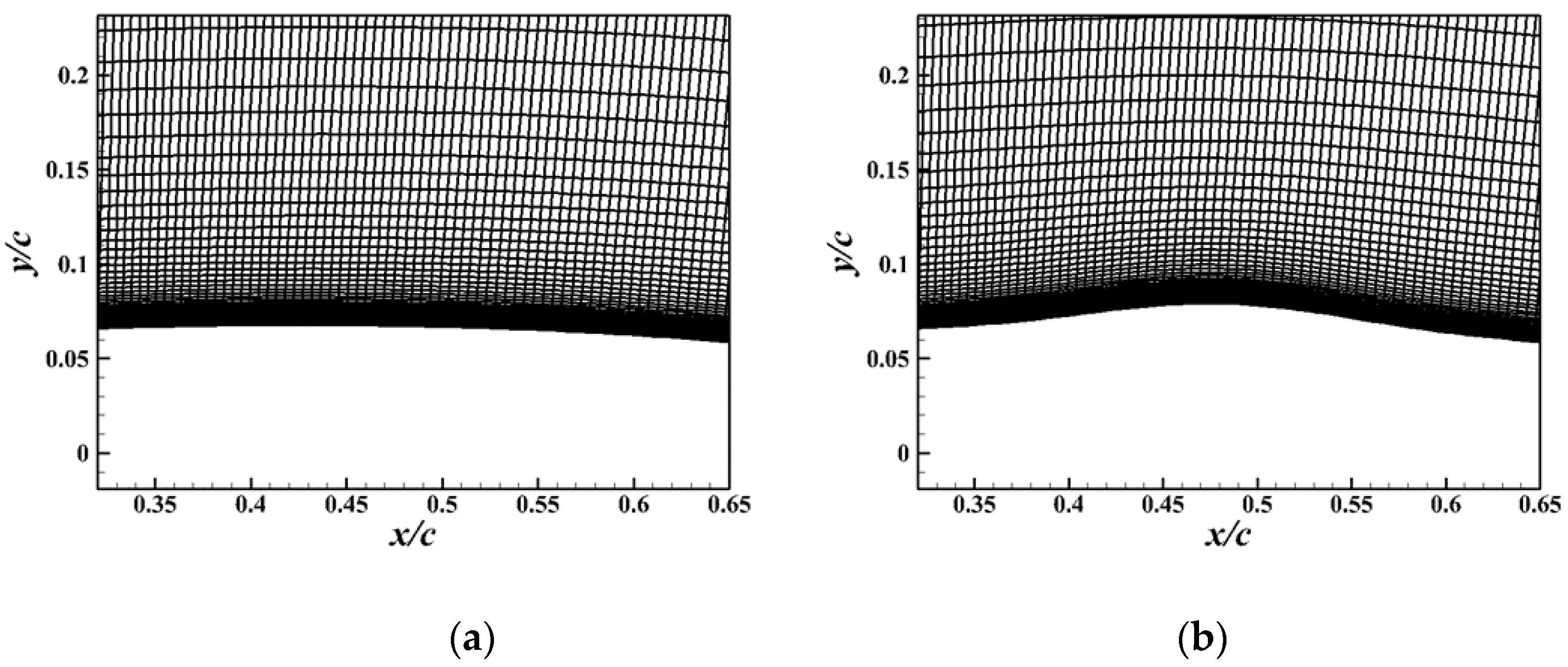 Aerospace 10 00537 g003