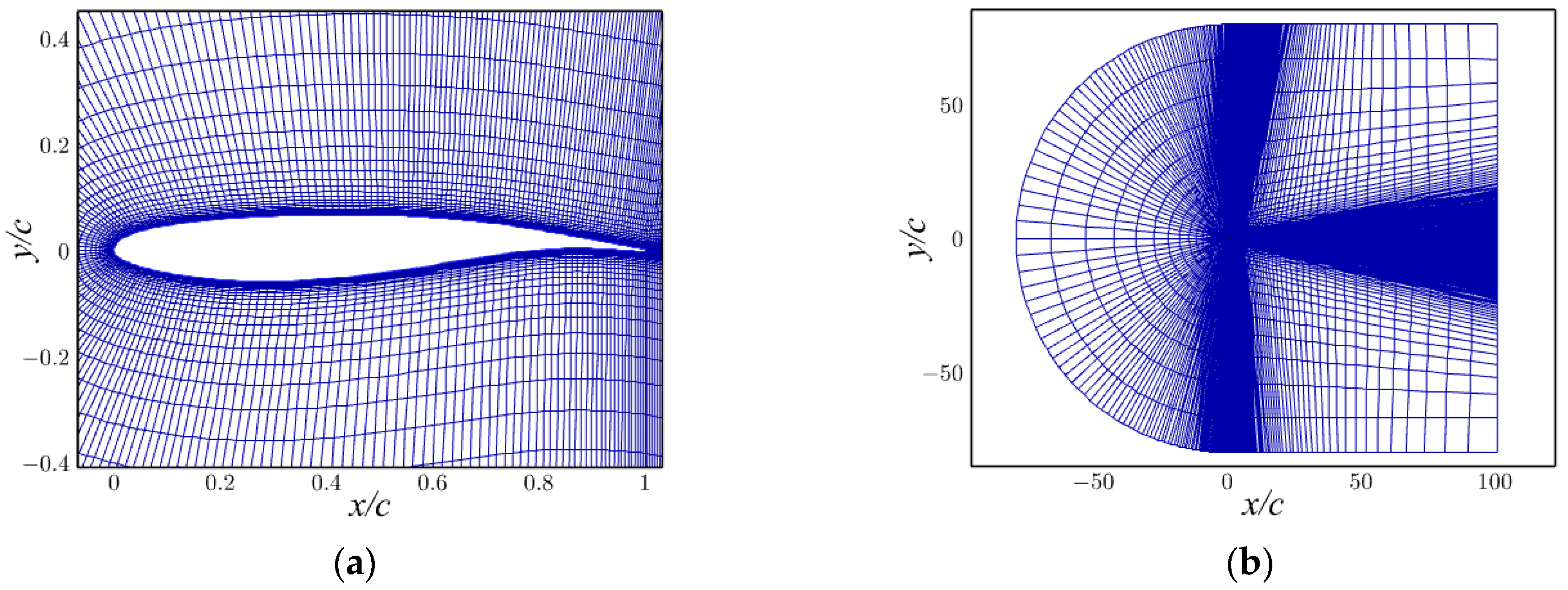 Aerospace 10 00537 g004