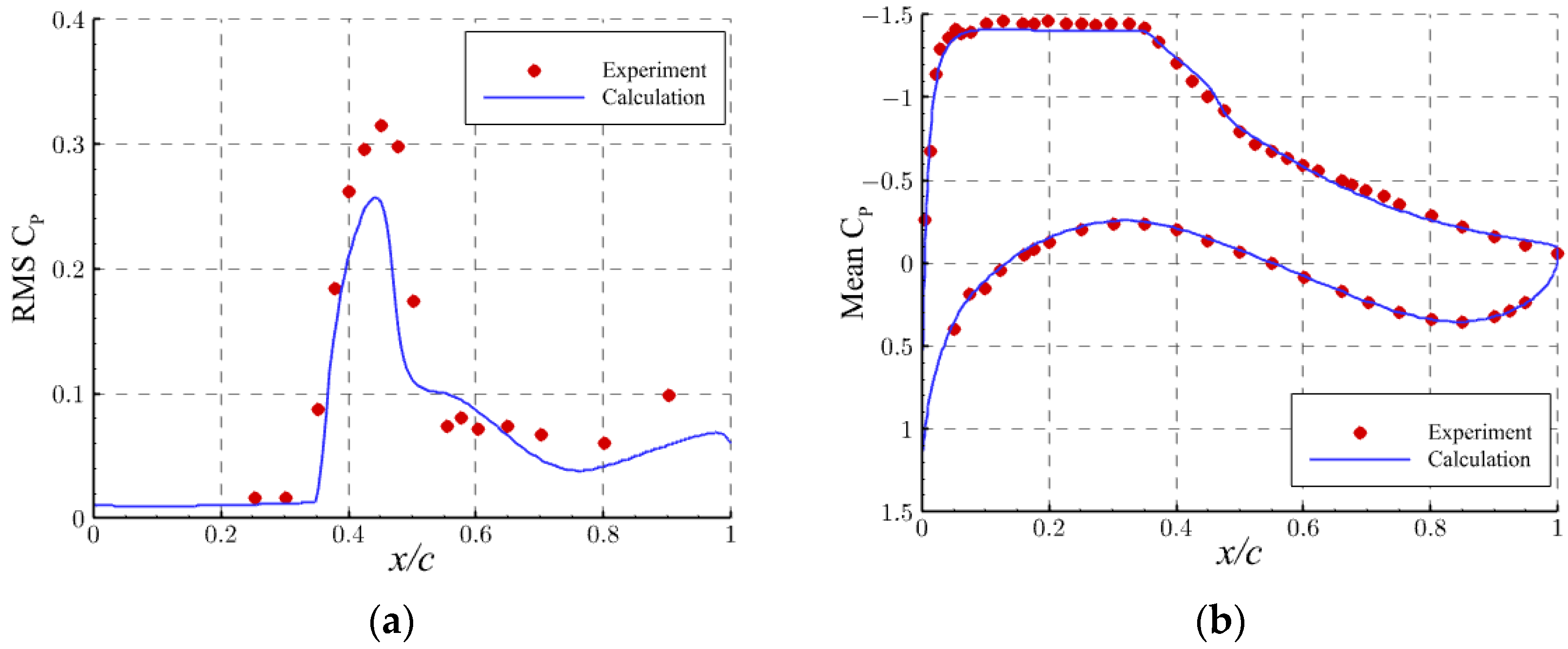 Aerospace 10 00537 g005