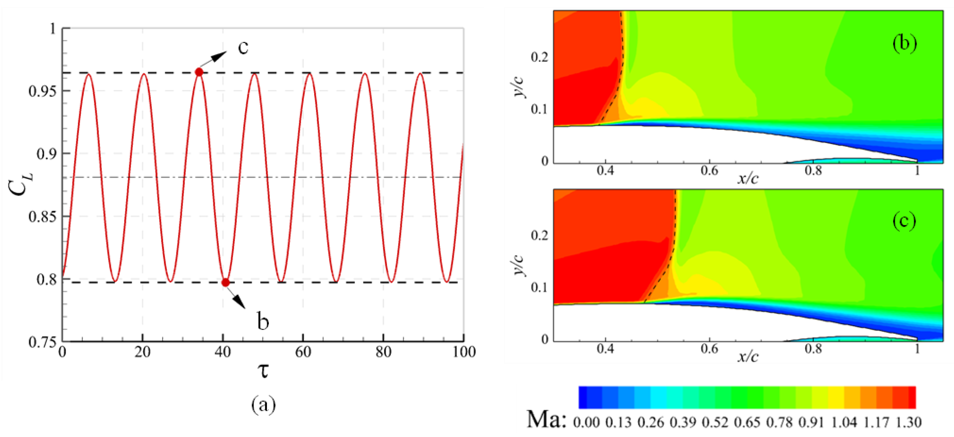 Aerospace 10 00537 g007