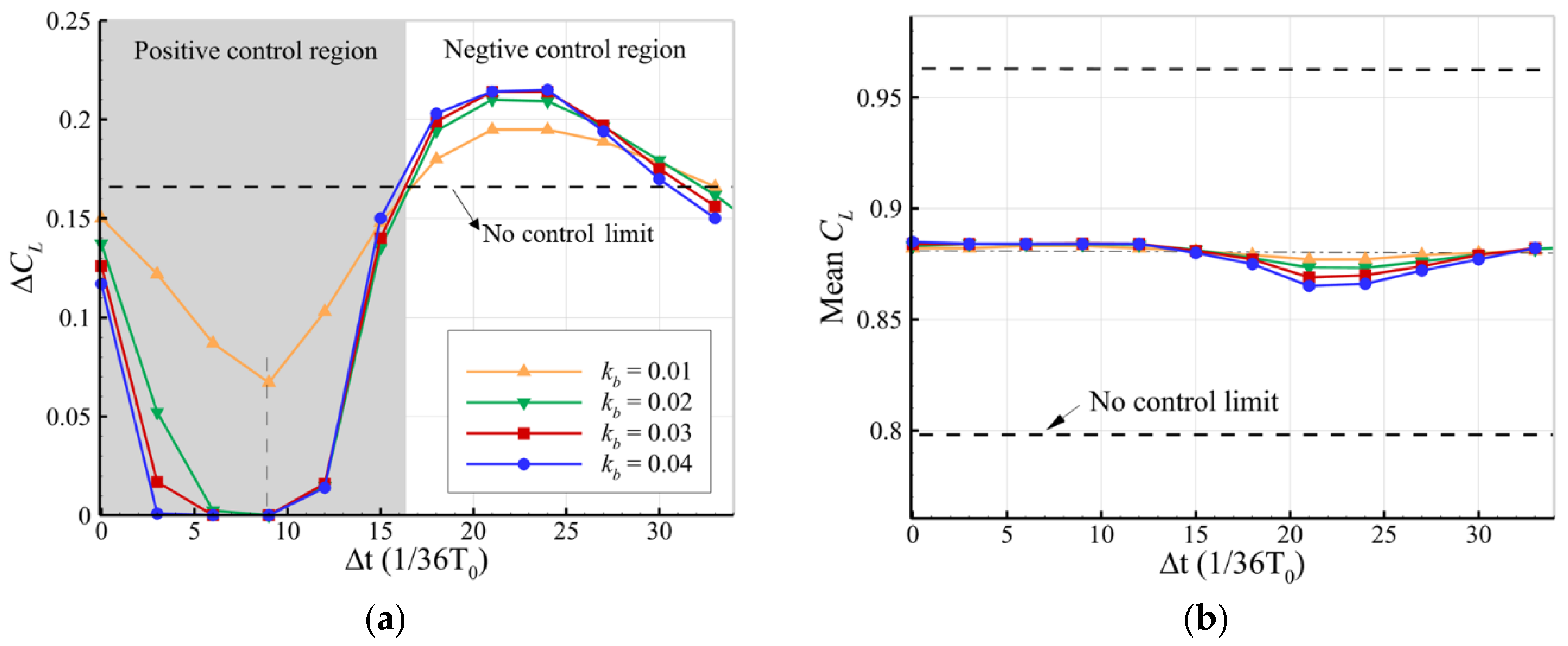 Aerospace 10 00537 g010