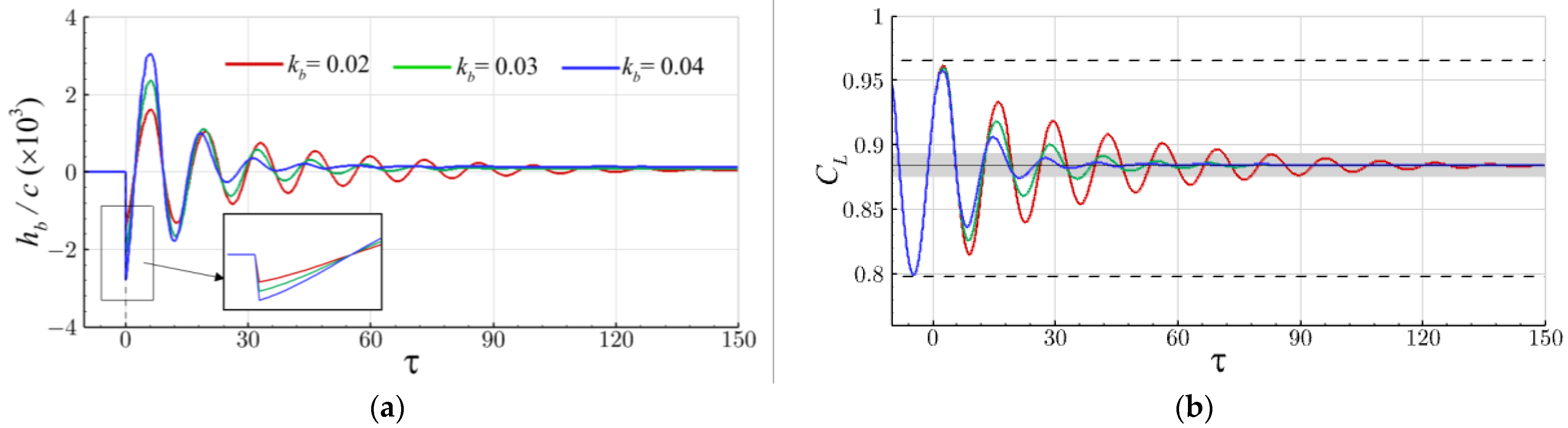 Aerospace 10 00537 g011