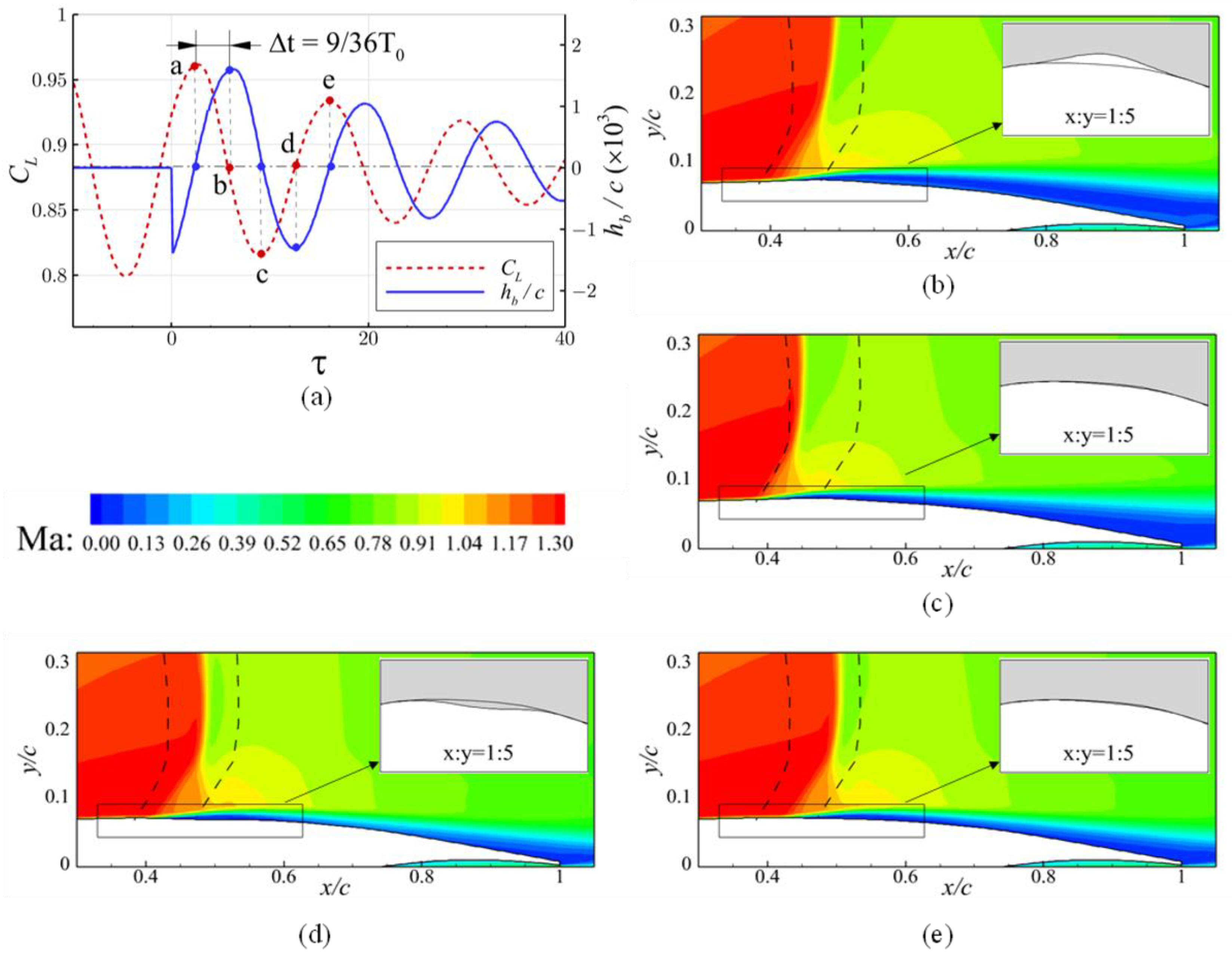 Aerospace 10 00537 g012