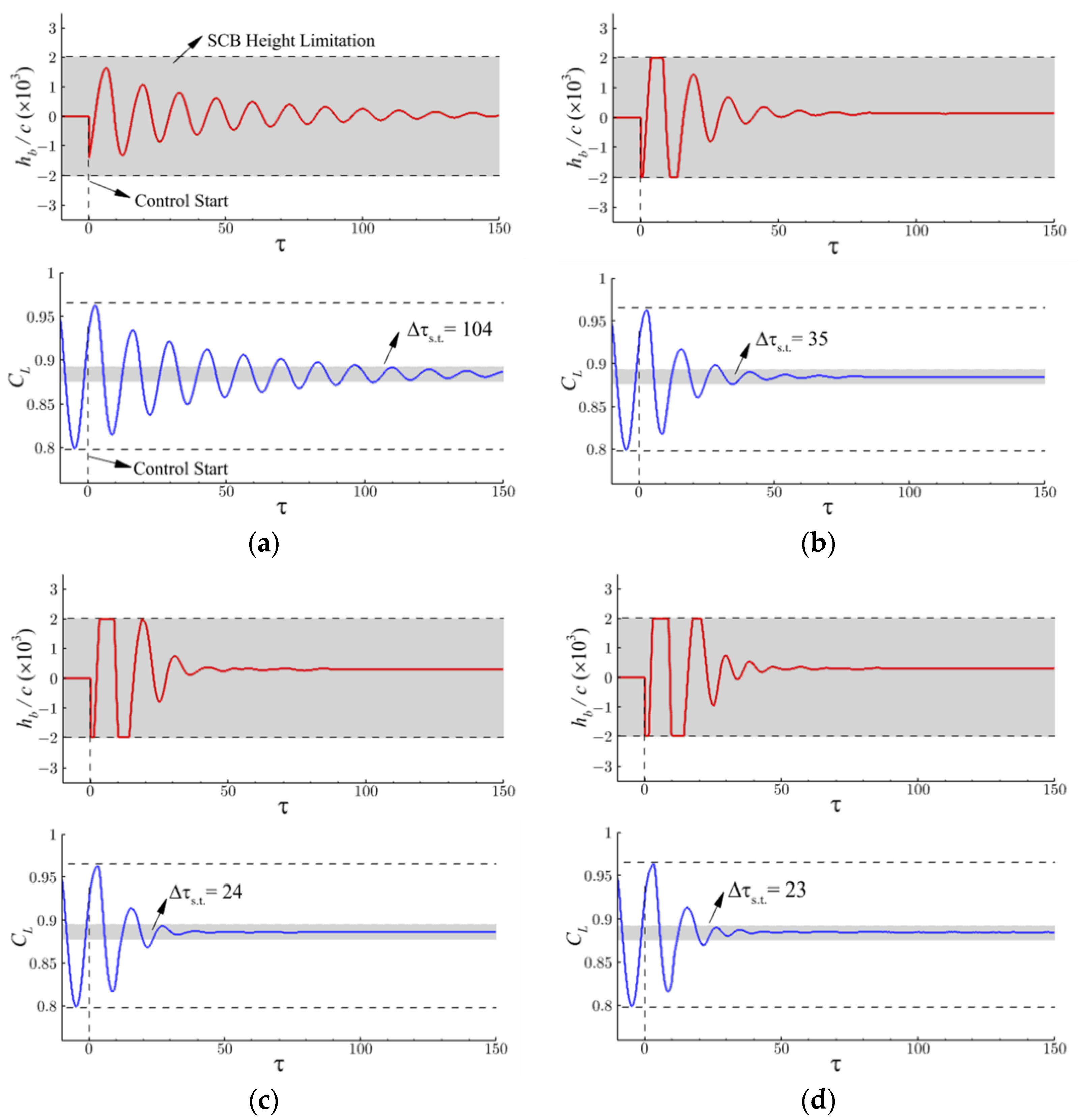Aerospace 10 00537 g013