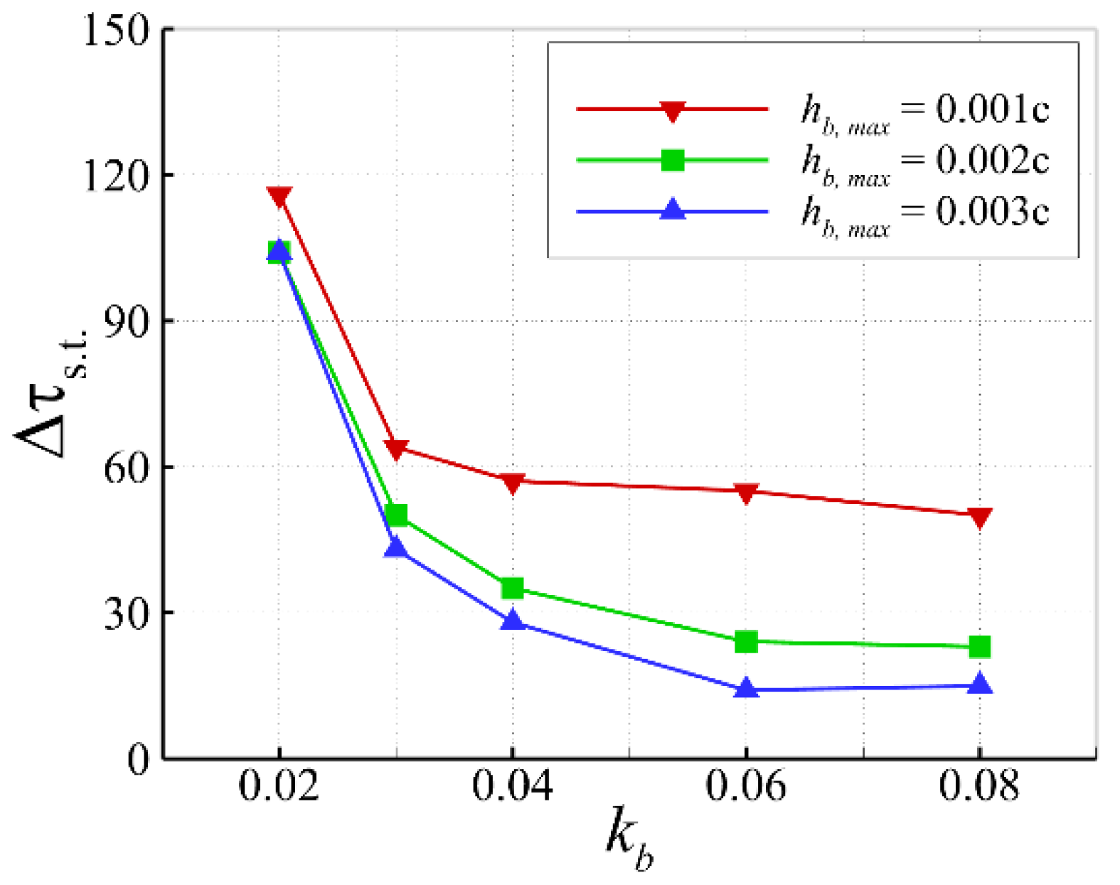 Aerospace 10 00537 g014